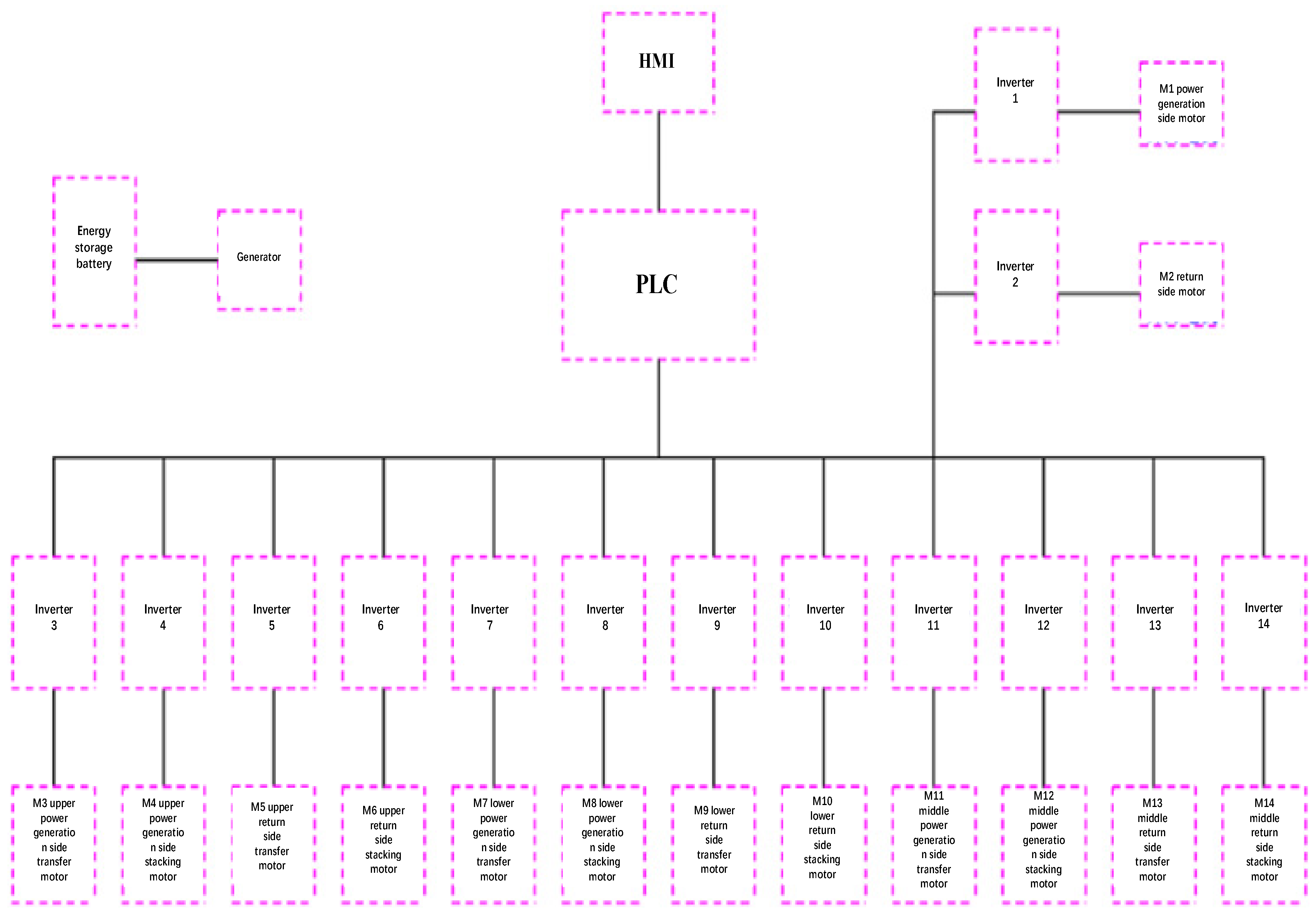 Sustainability 17 03685 g004