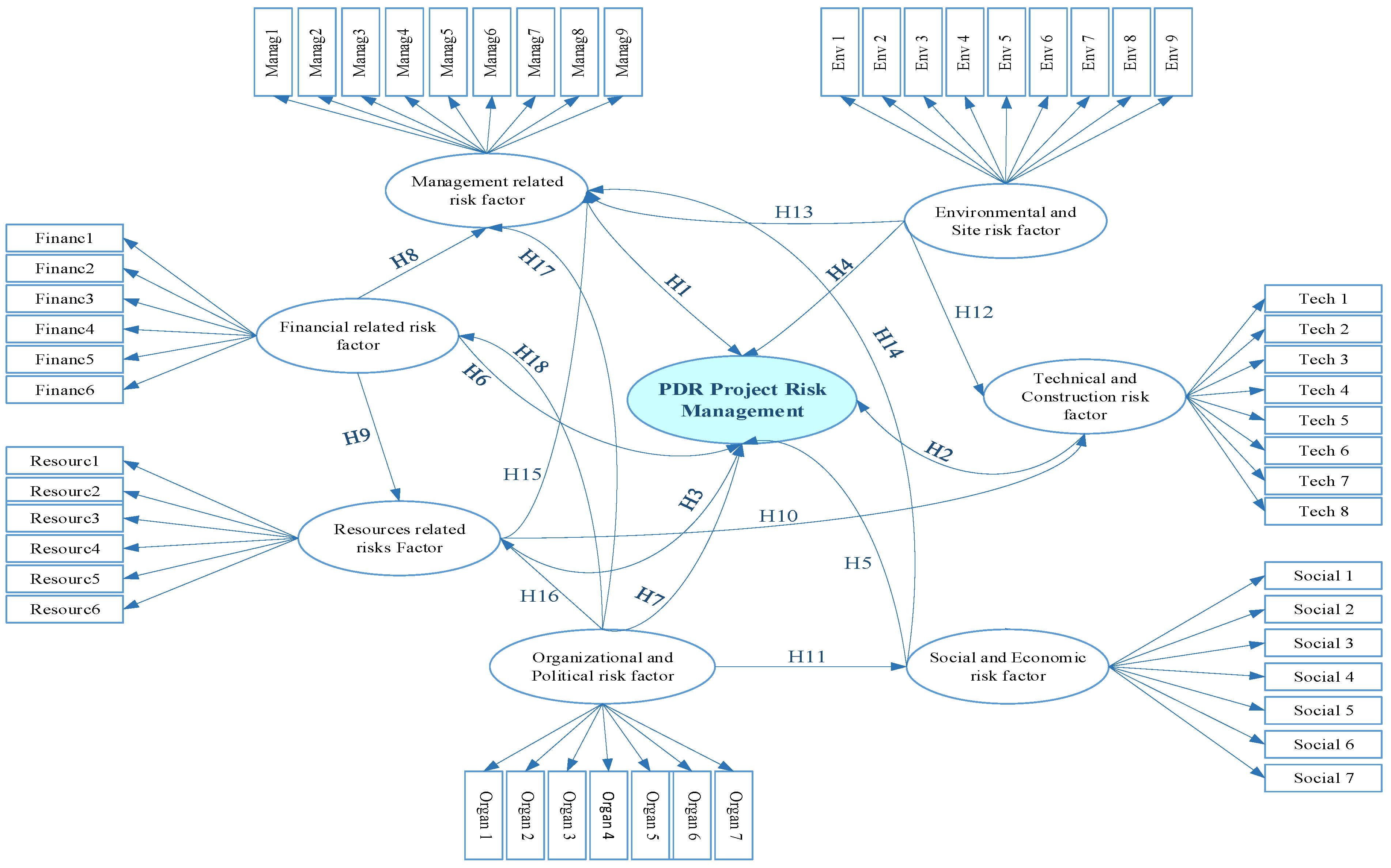 Sustainability 17 03696 g002