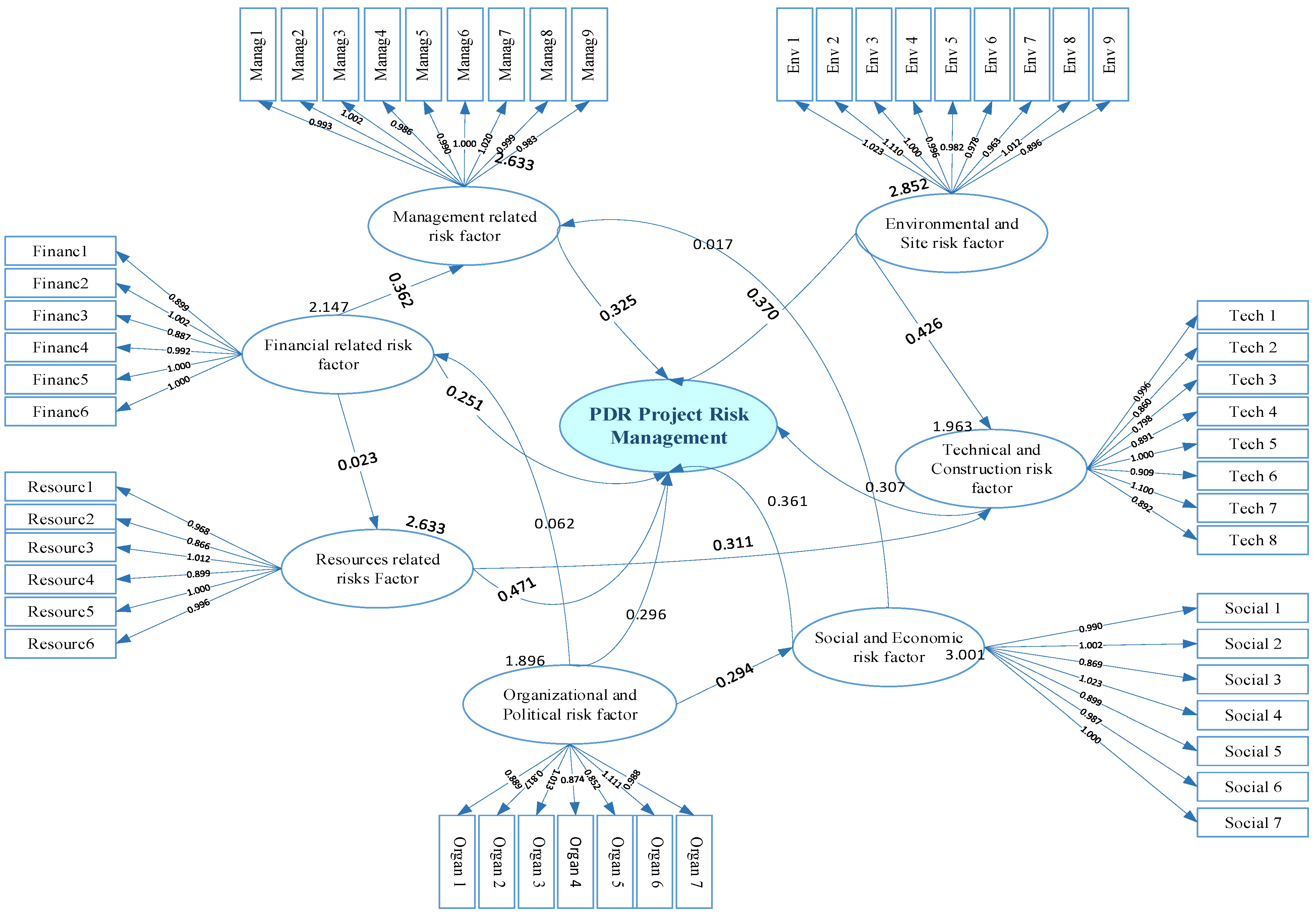 Sustainability 17 03696 g005