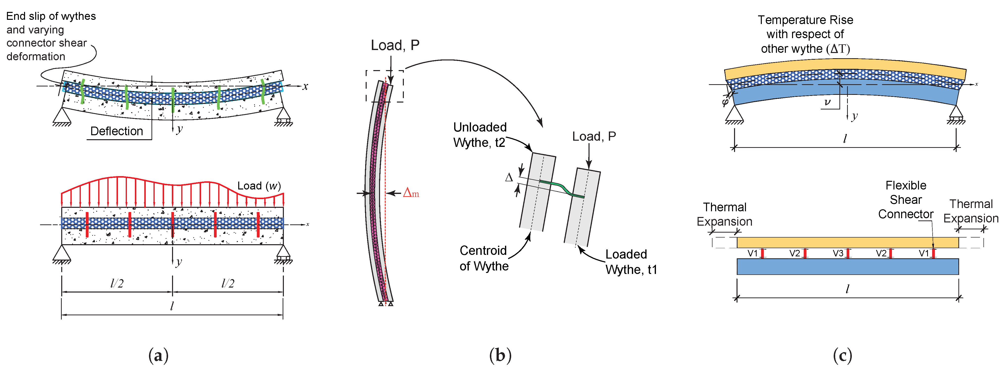 Sustainability 17 03704 g007