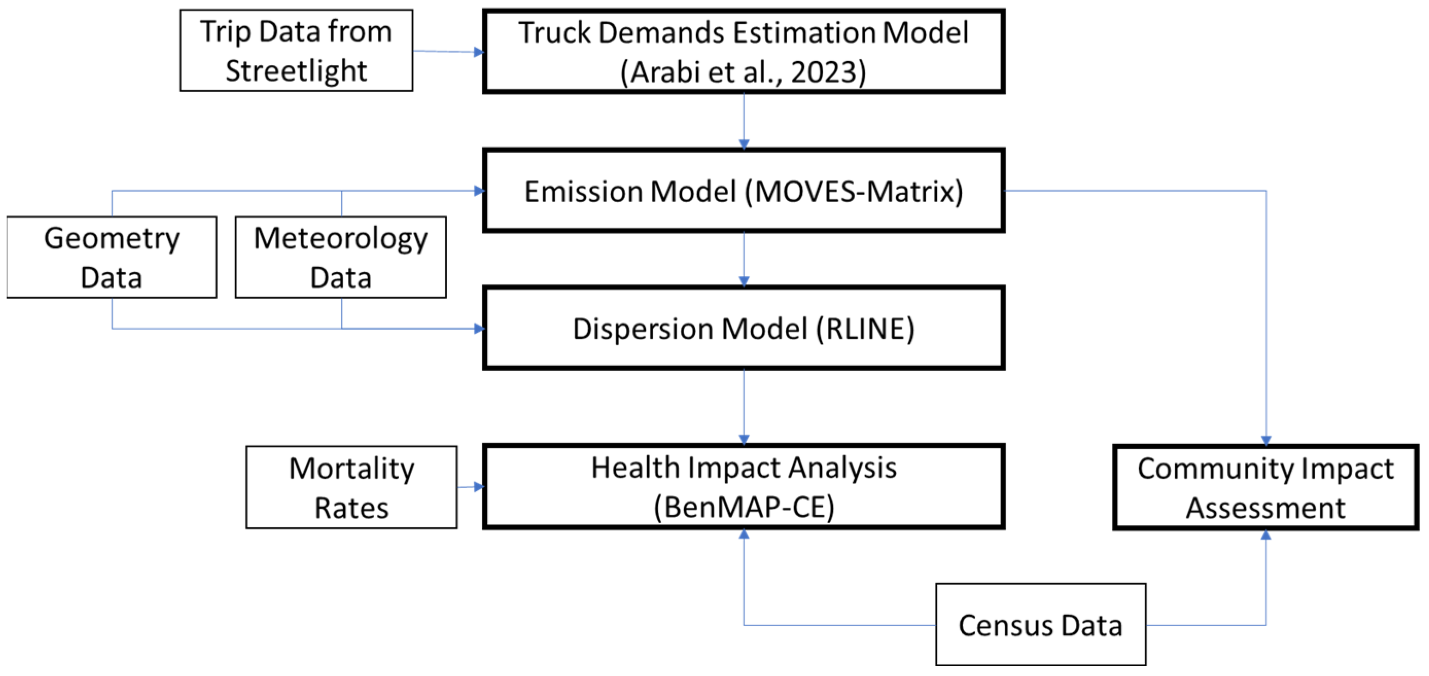 Sustainability 17 03718 g001