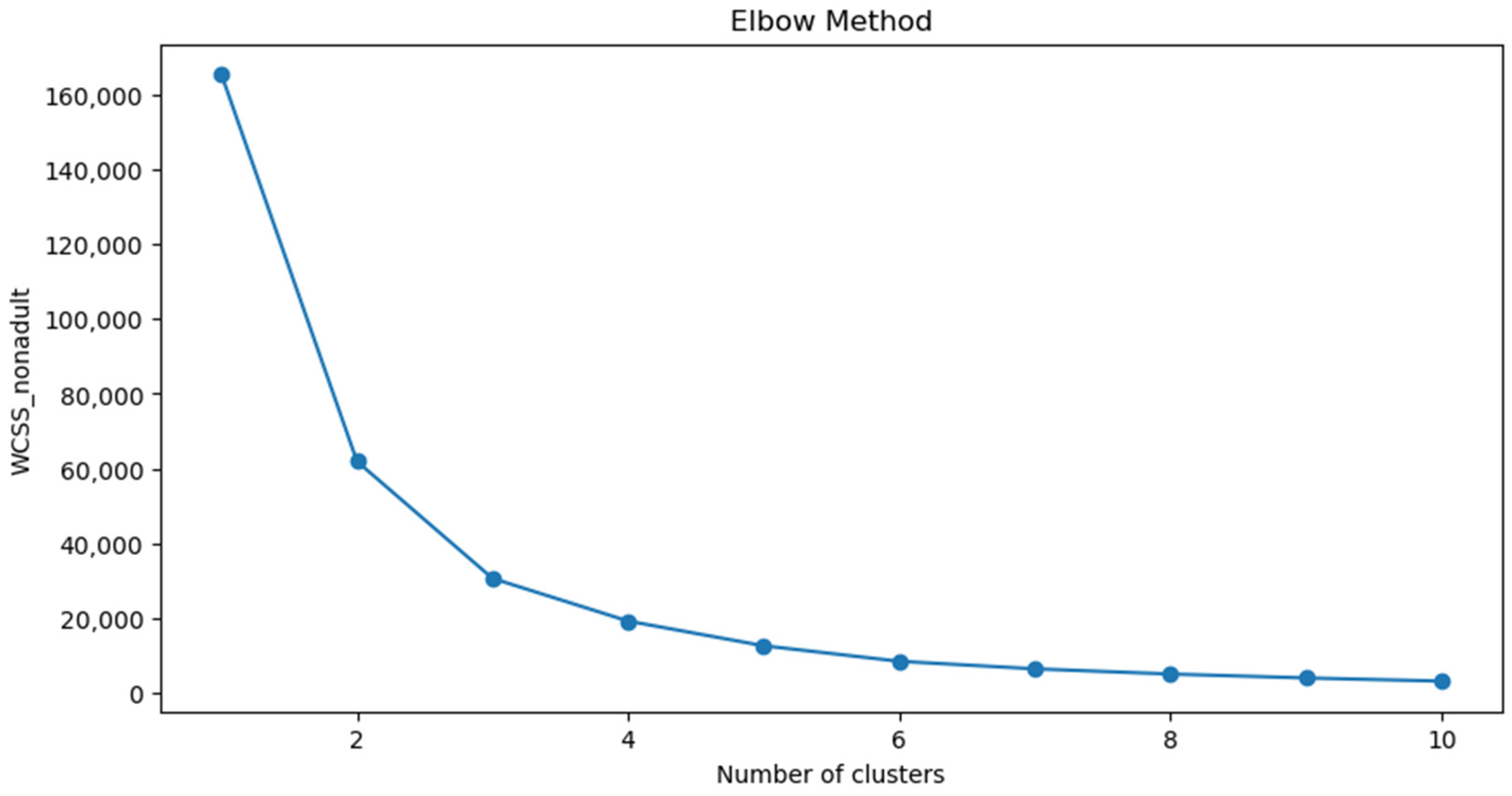 Sustainability 17 03718 g005