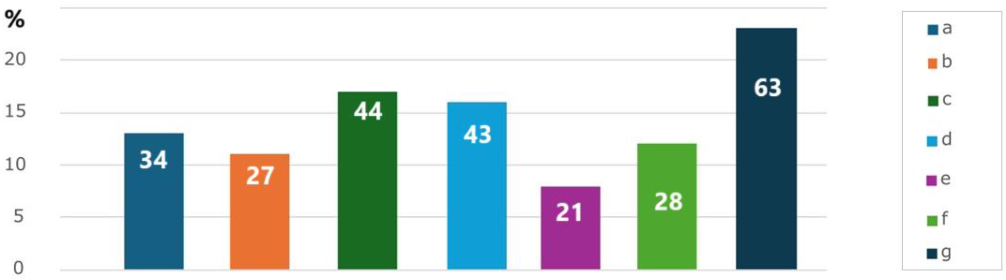 Sustainability 17 03724 g005