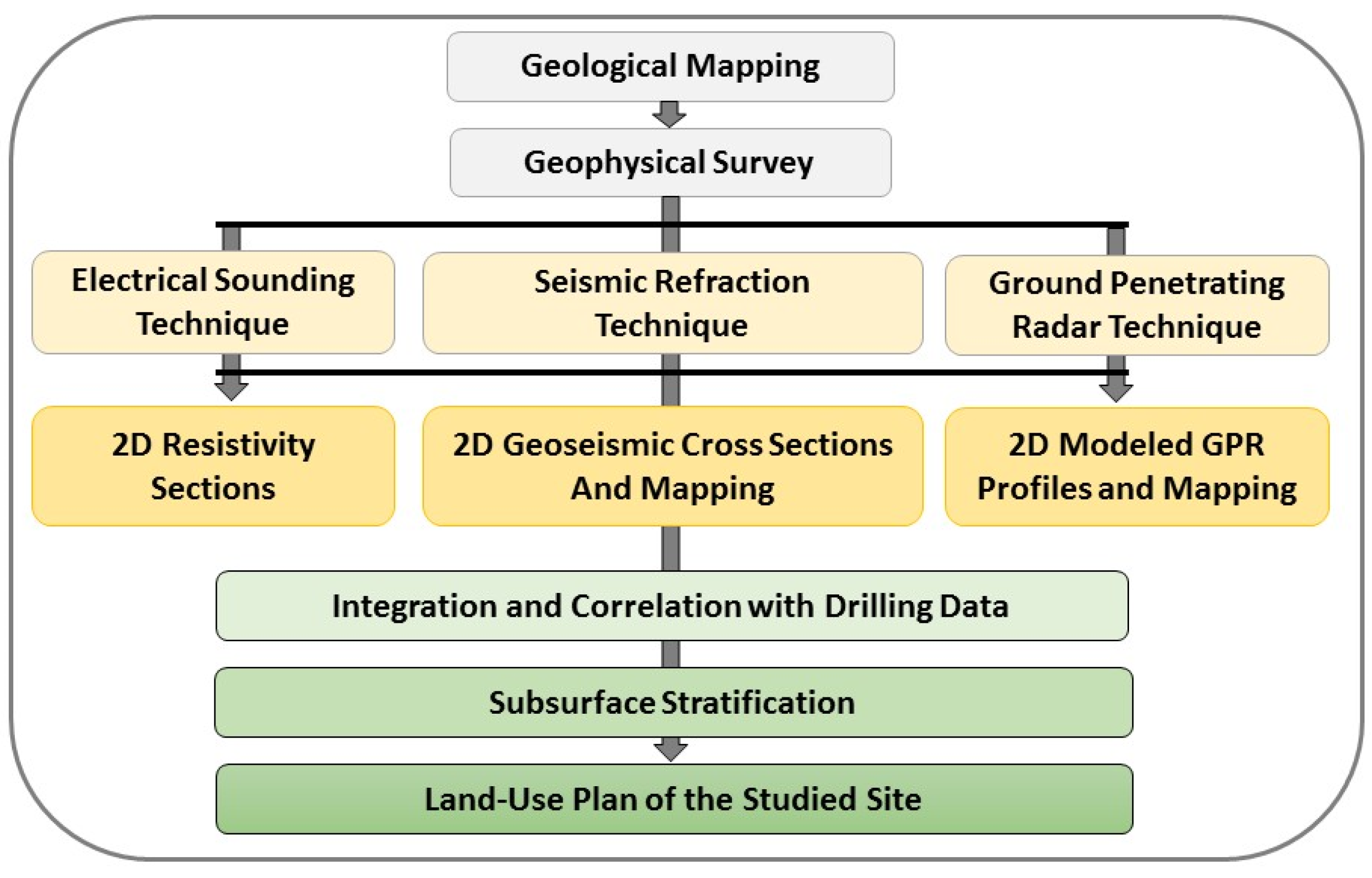Sustainability 17 03730 g004