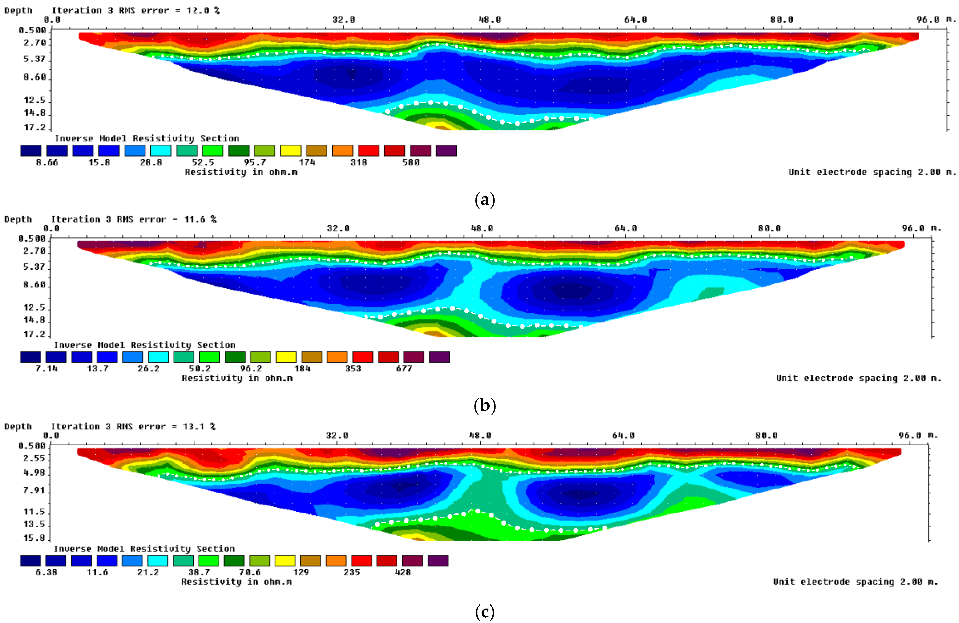 Sustainability 17 03730 g006
