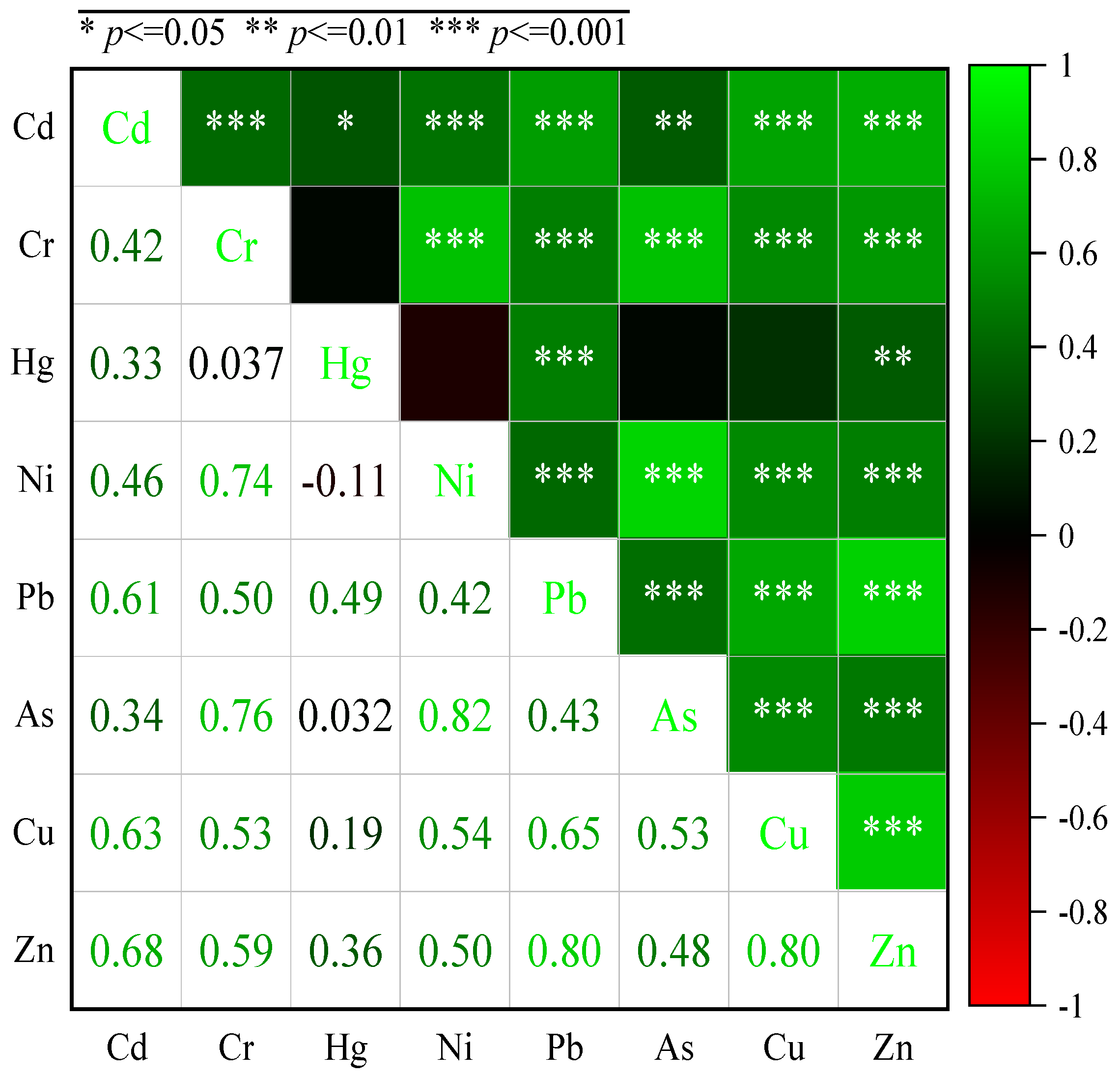 Sustainability 17 03738 g003