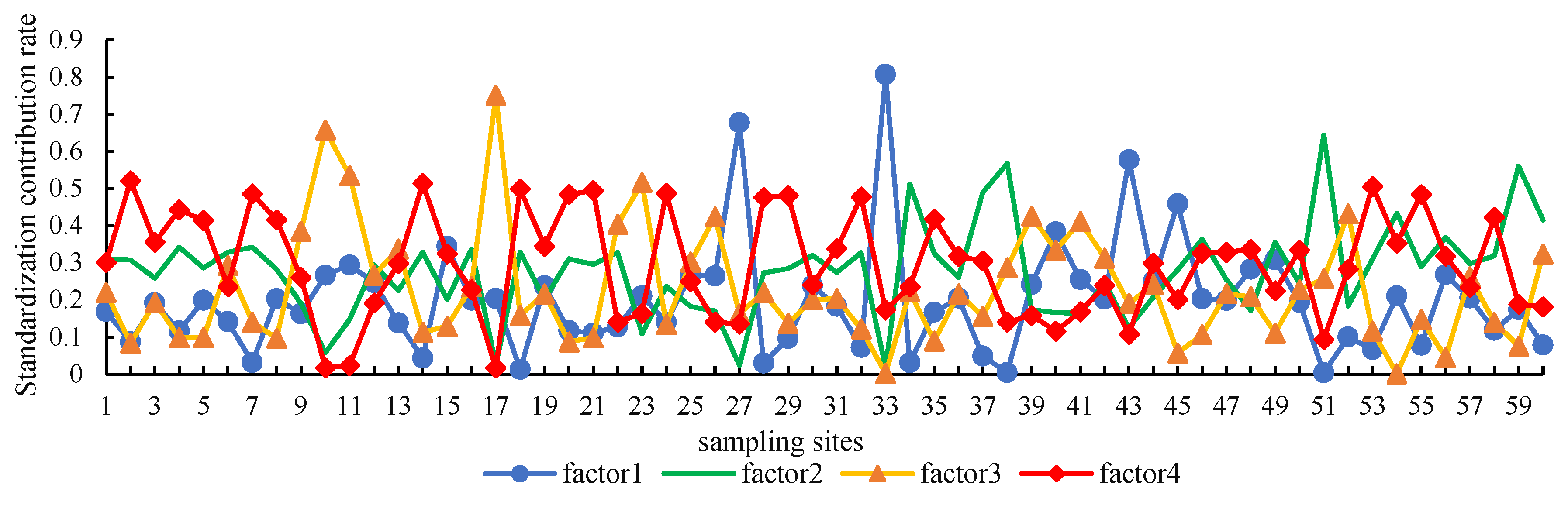 Sustainability 17 03738 g006