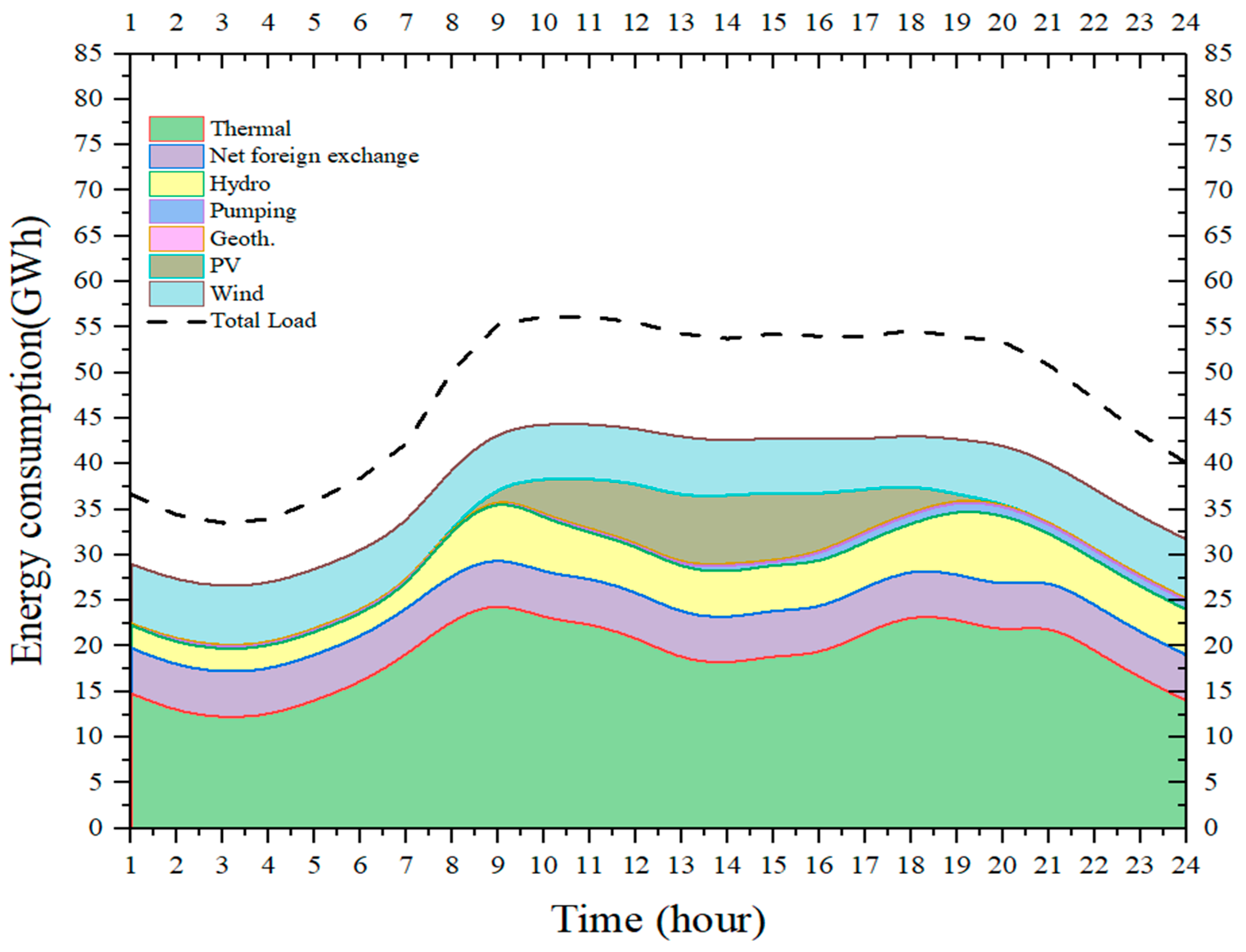 Sustainability 17 03743 g004