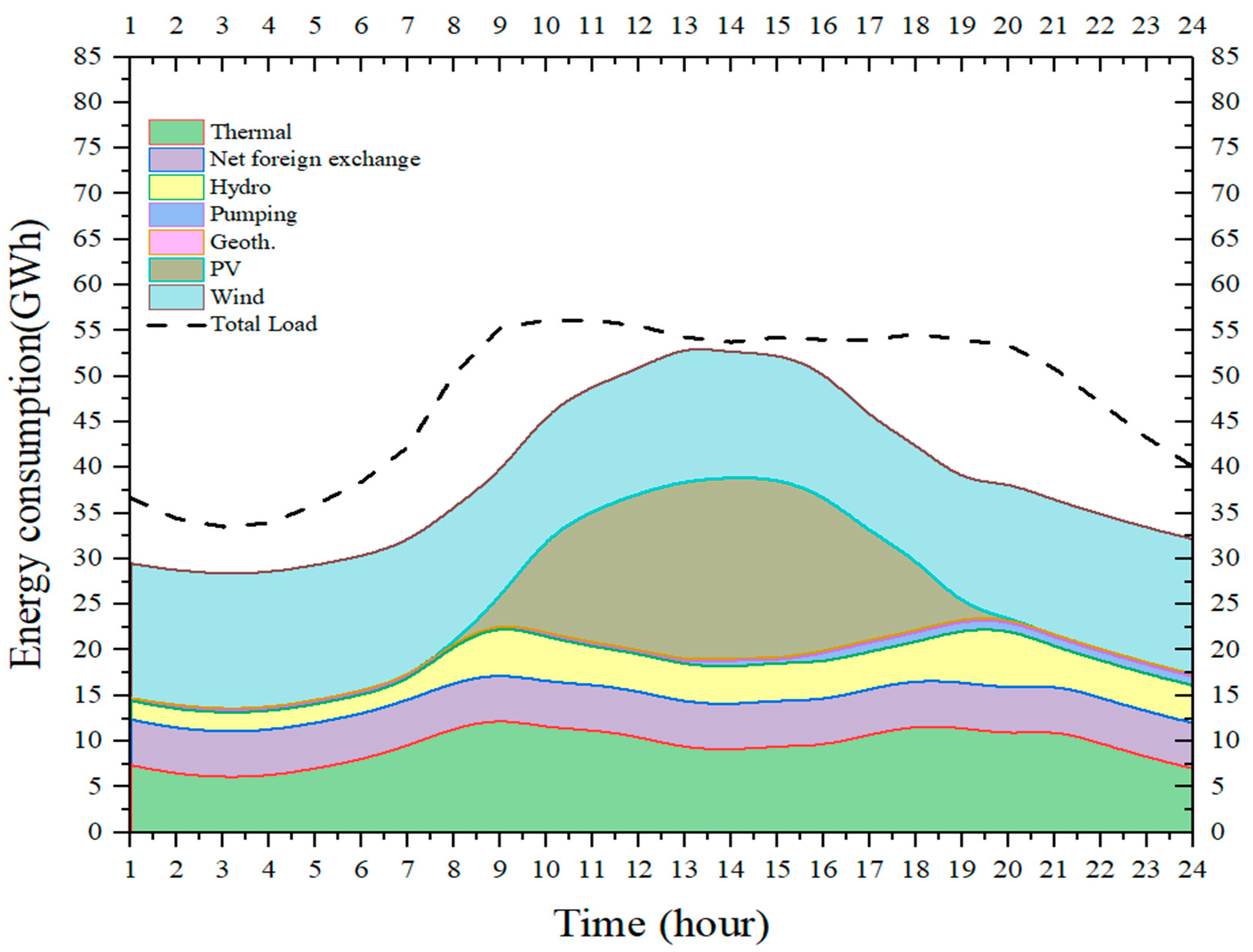 Sustainability 17 03743 g005