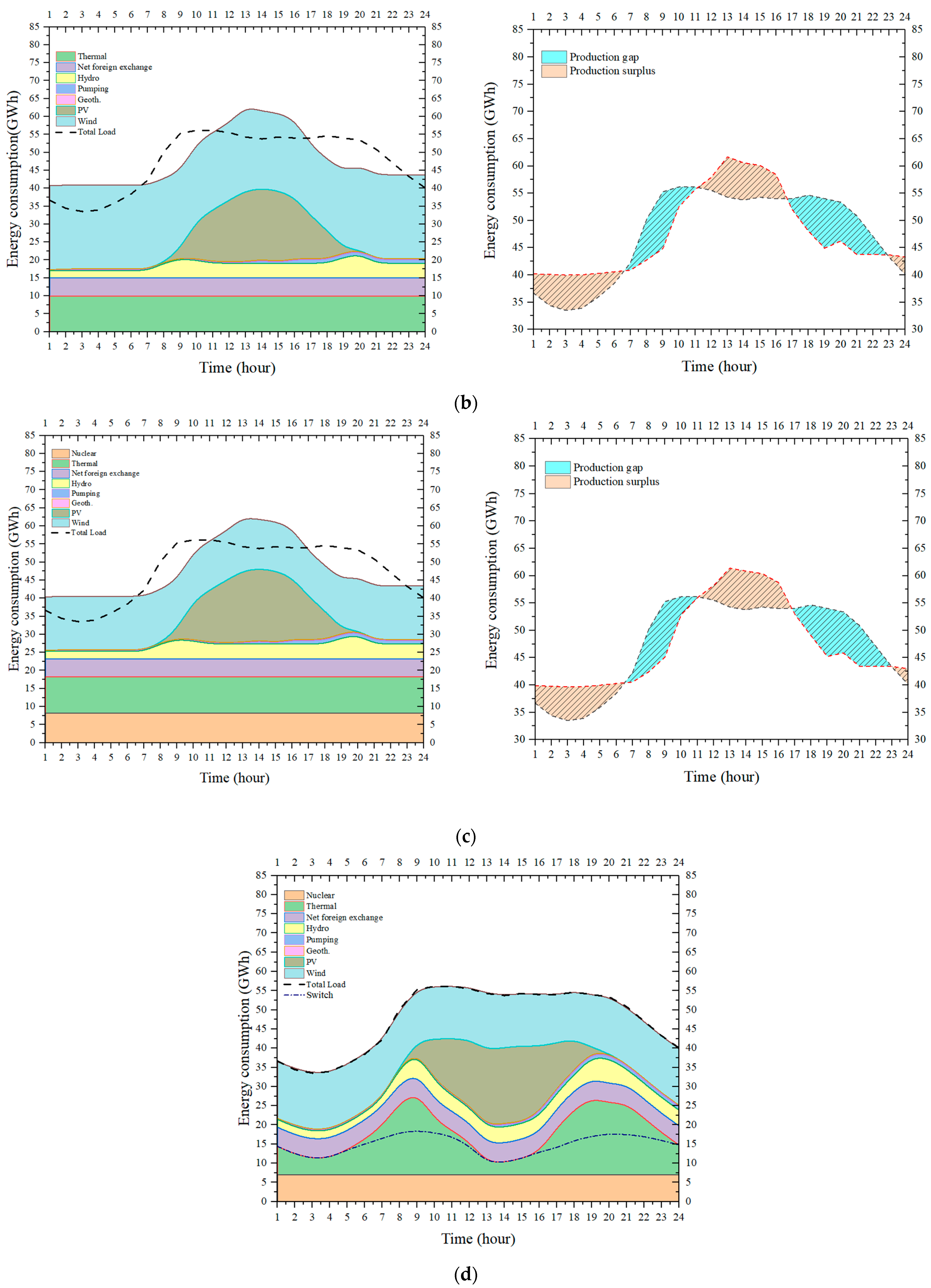 Sustainability 17 03743 g006b