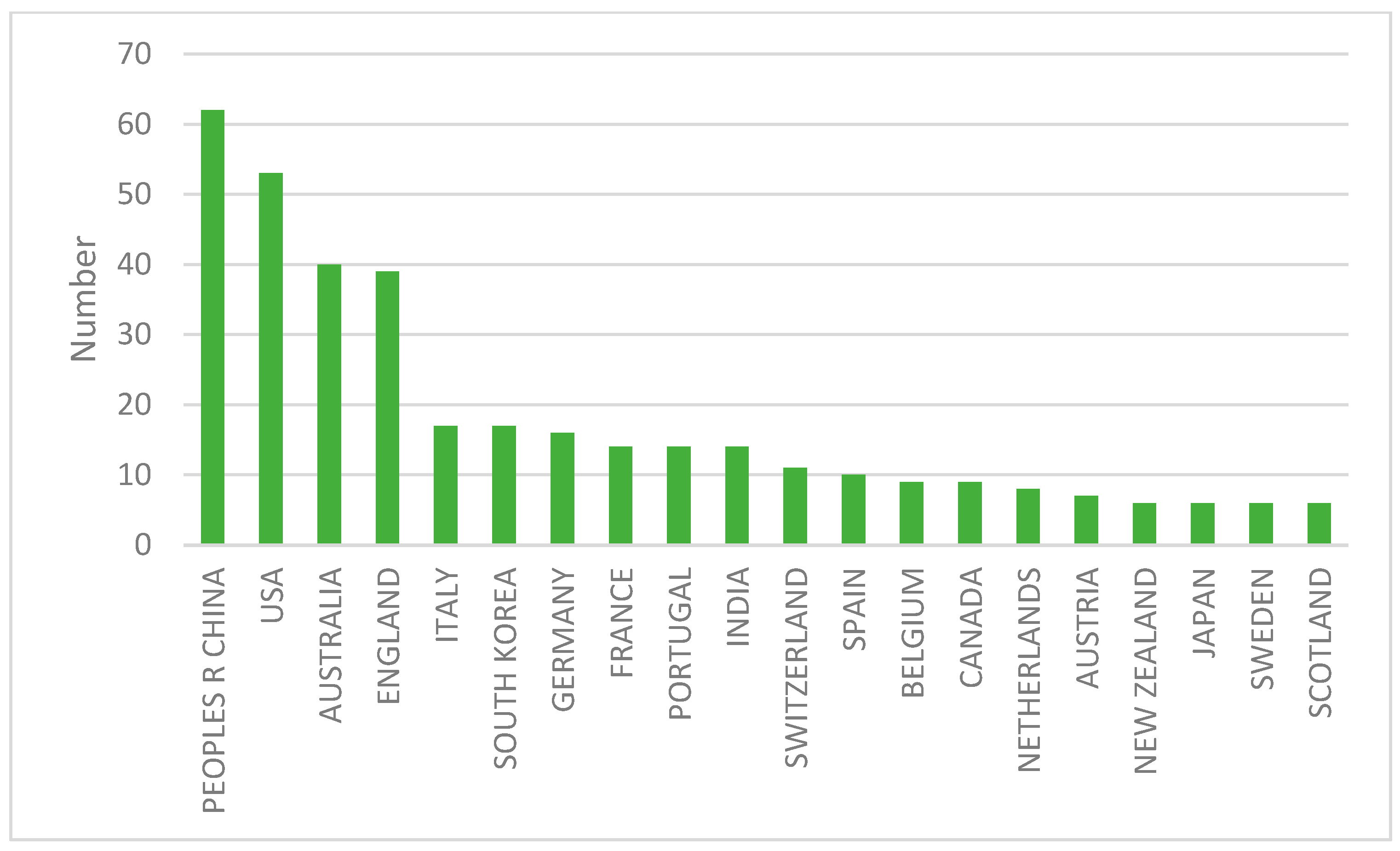Sustainability 17 03747 g003