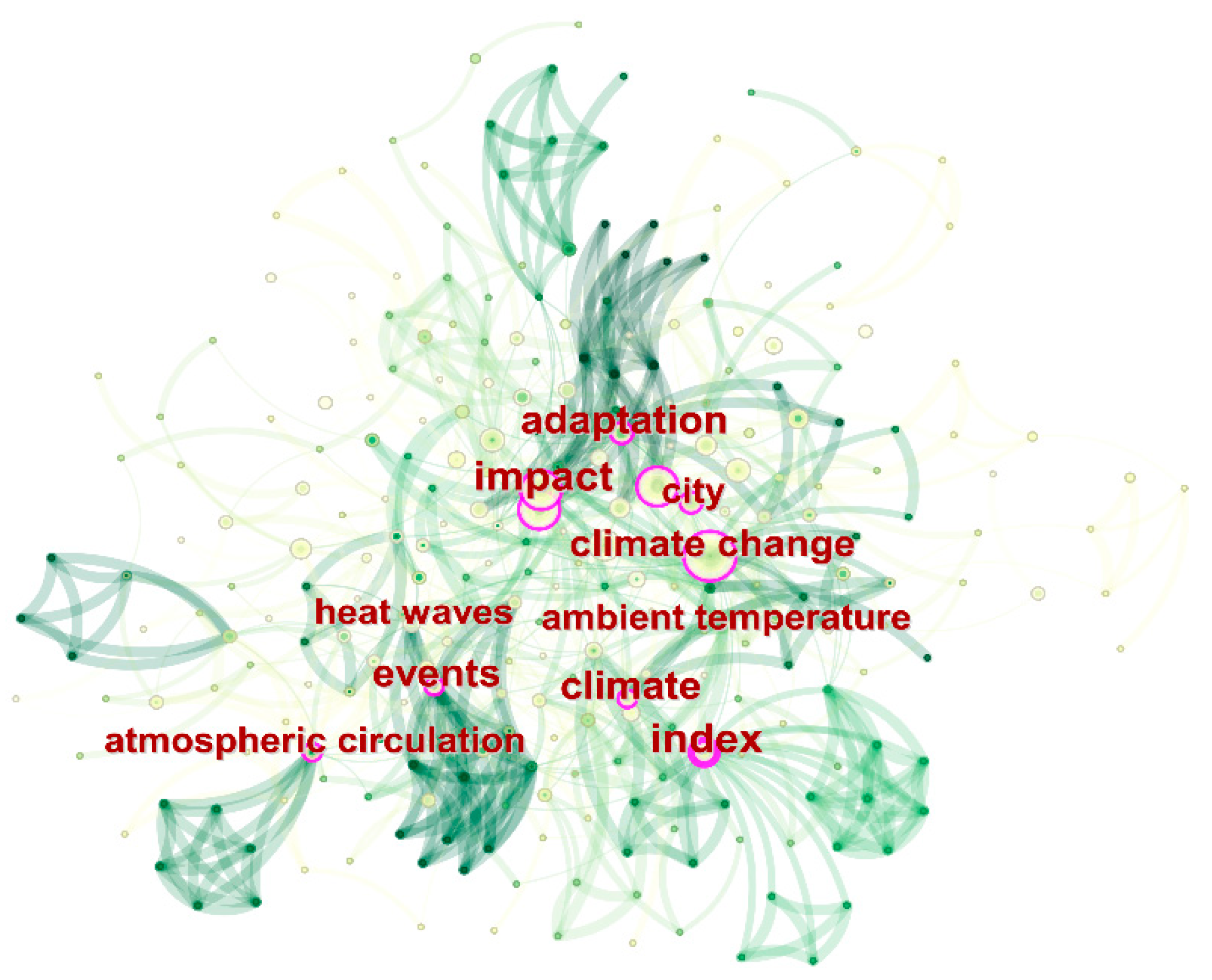 Sustainability 17 03747 g004