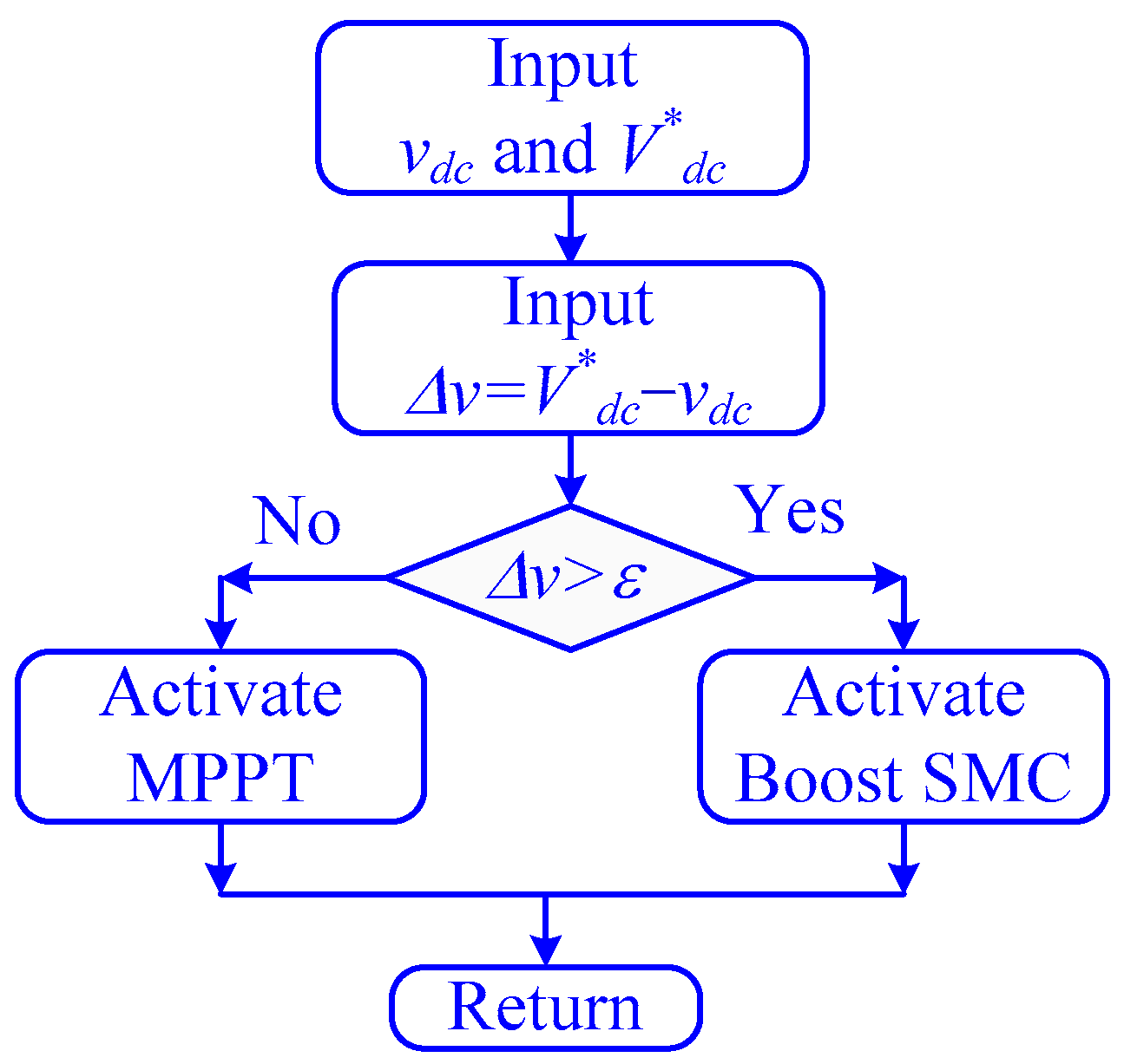 Sustainability 17 03748 g002