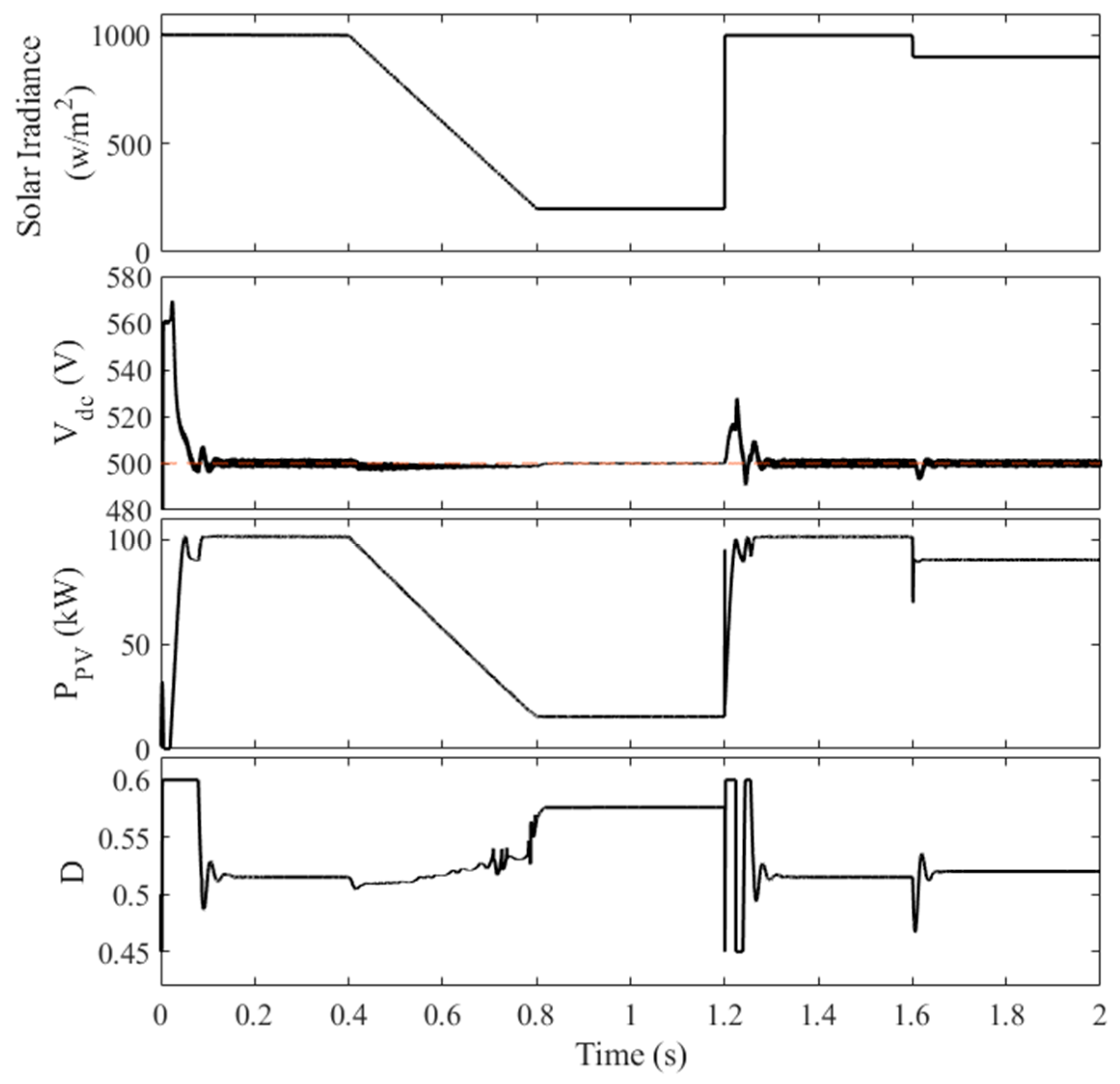 Sustainability 17 03748 g008