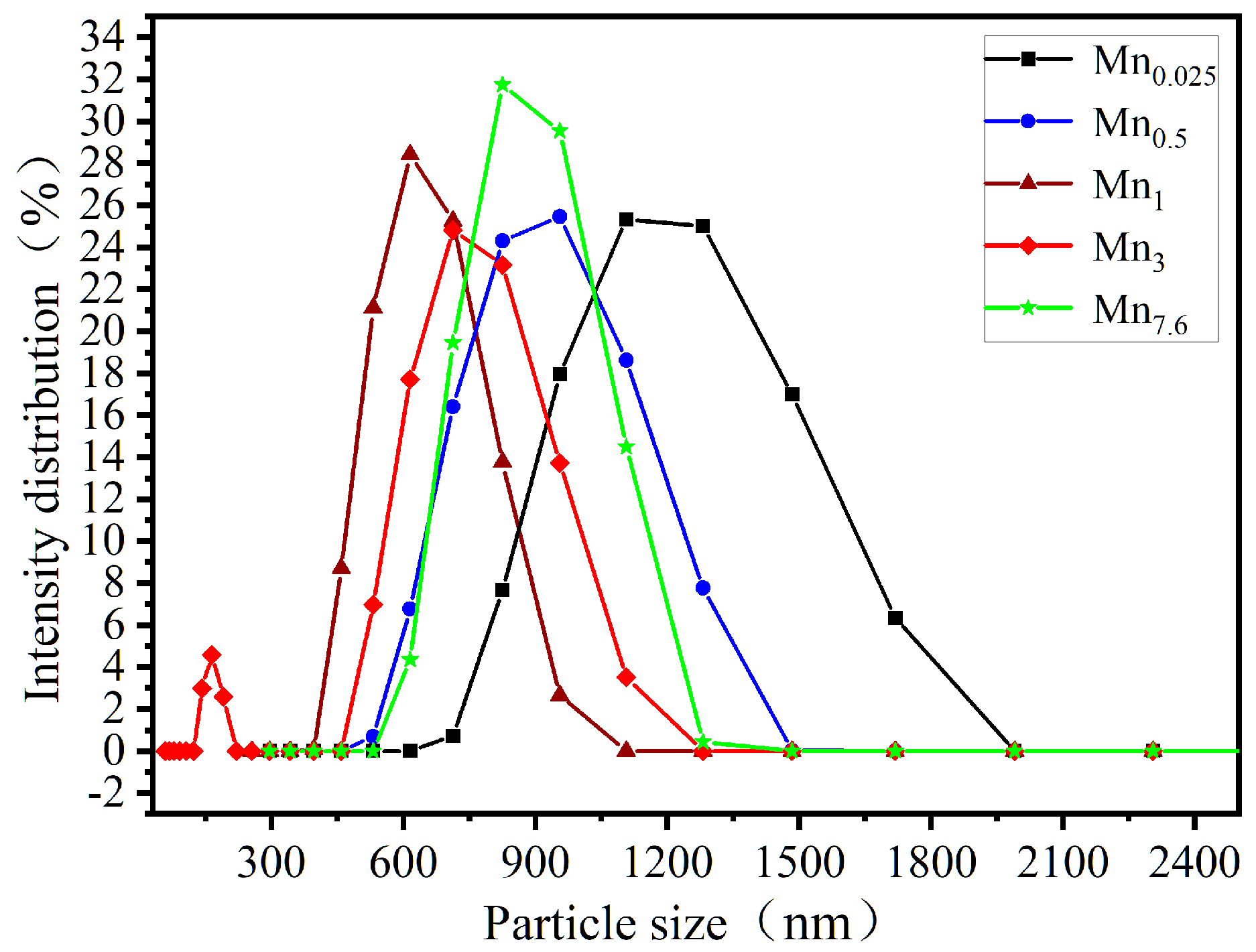Sustainability 17 03752 g012