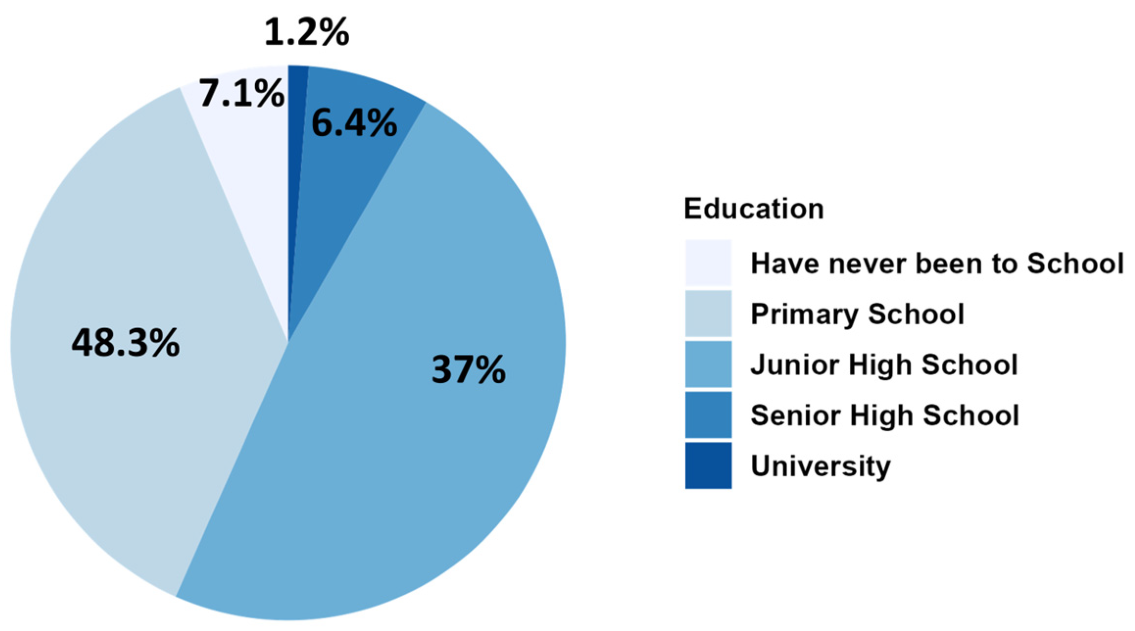 Sustainability 17 03756 g002