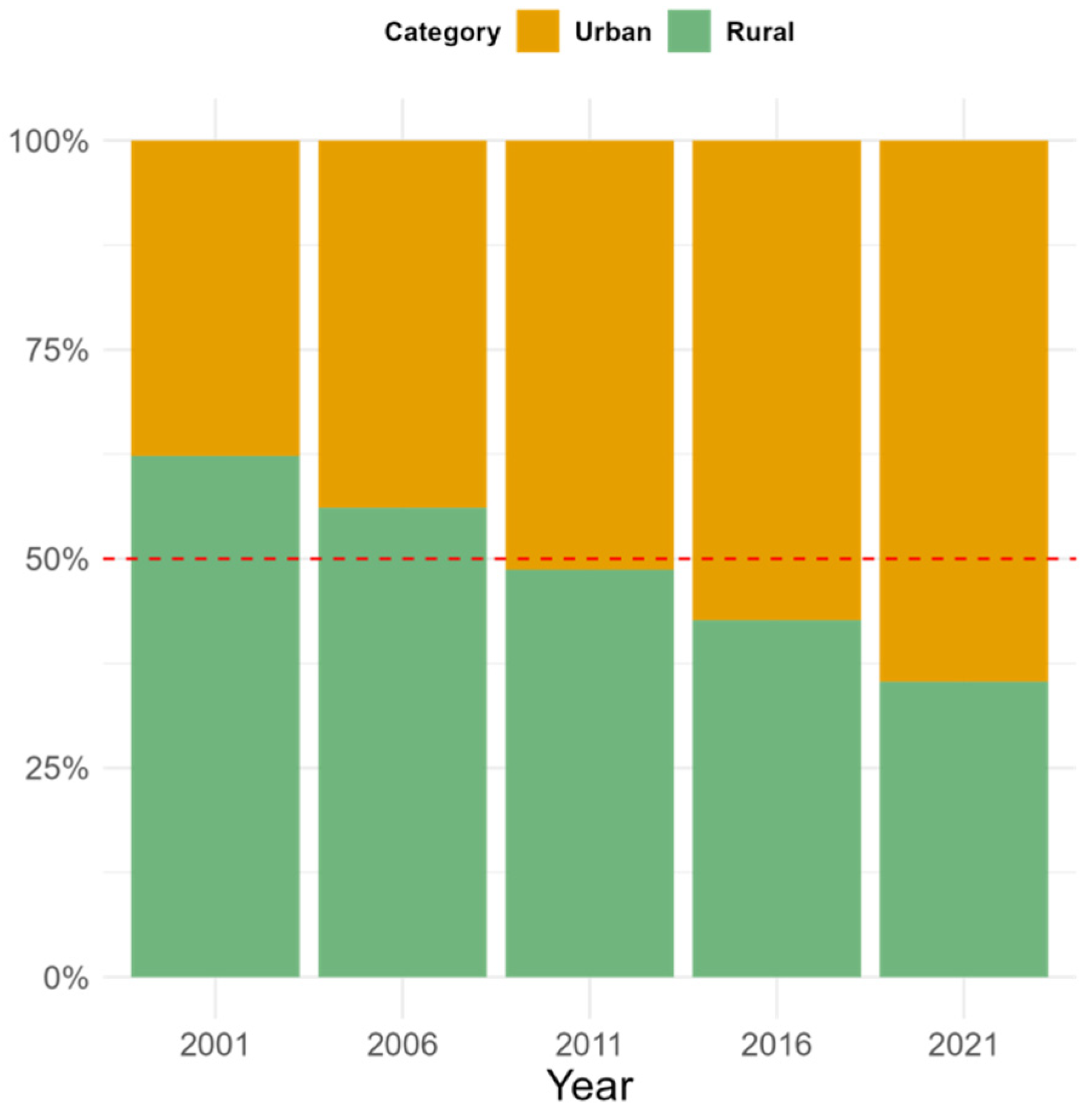 Sustainability 17 03756 g004