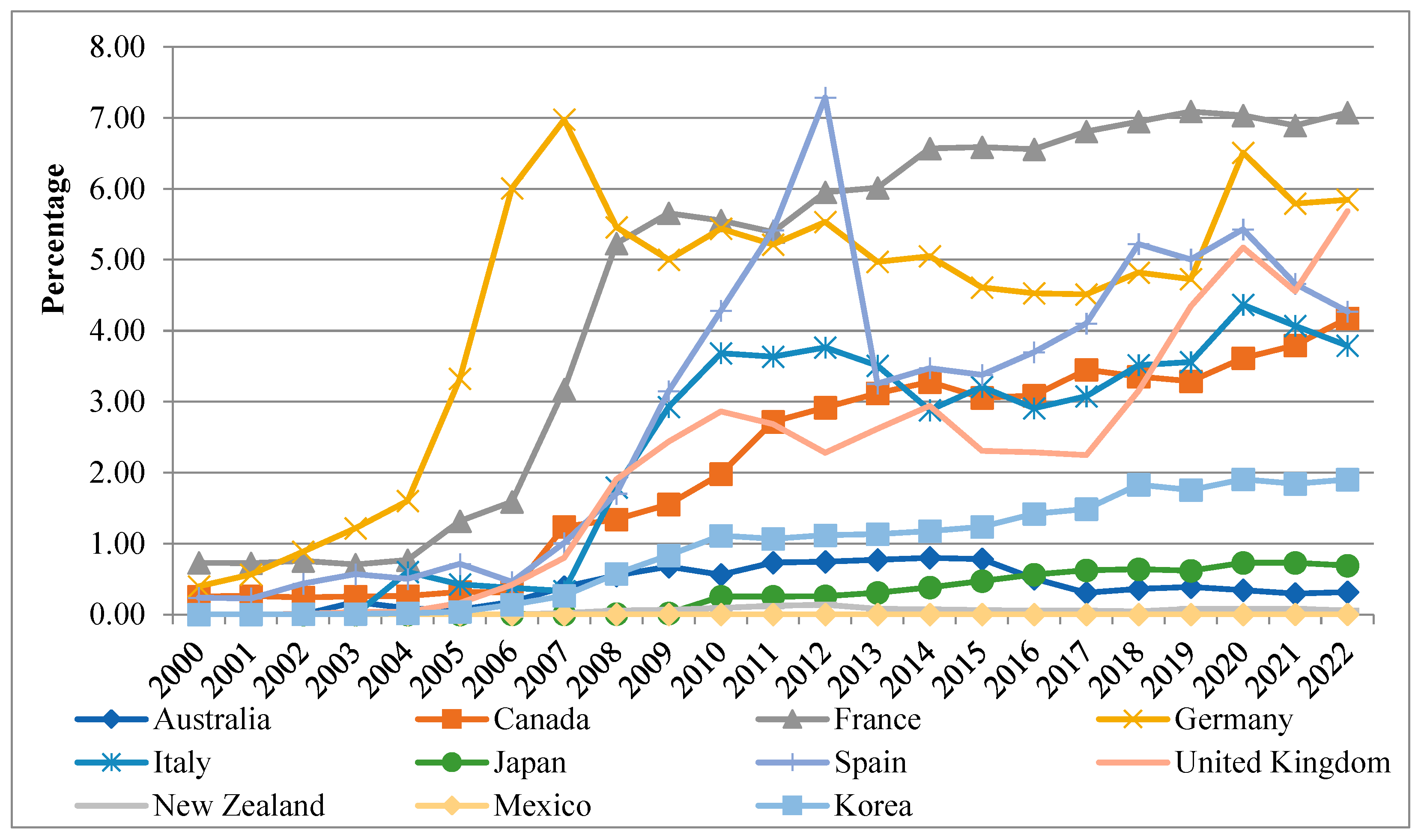 Sustainability 17 03762 g001