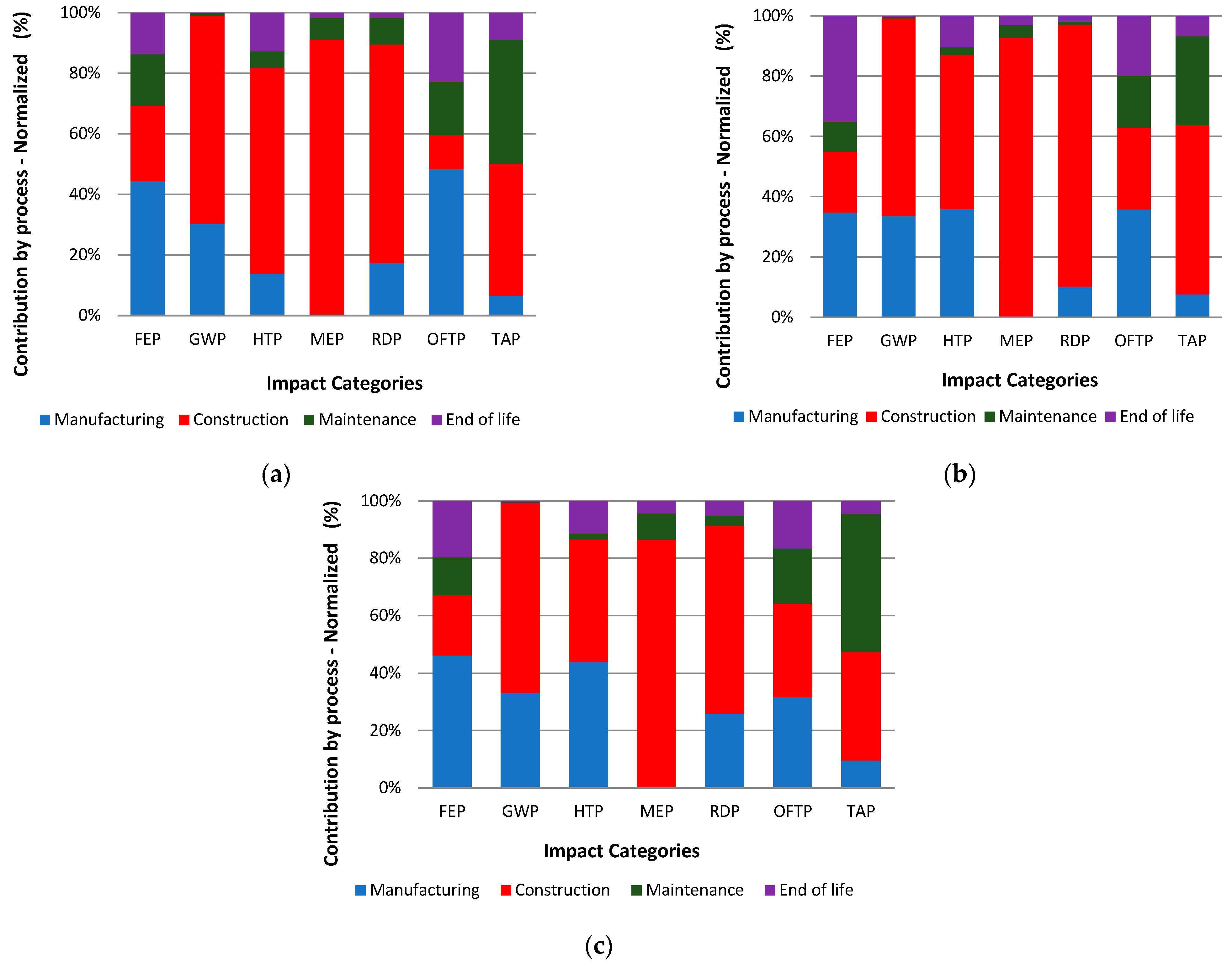 Sustainability 17 03769 g004