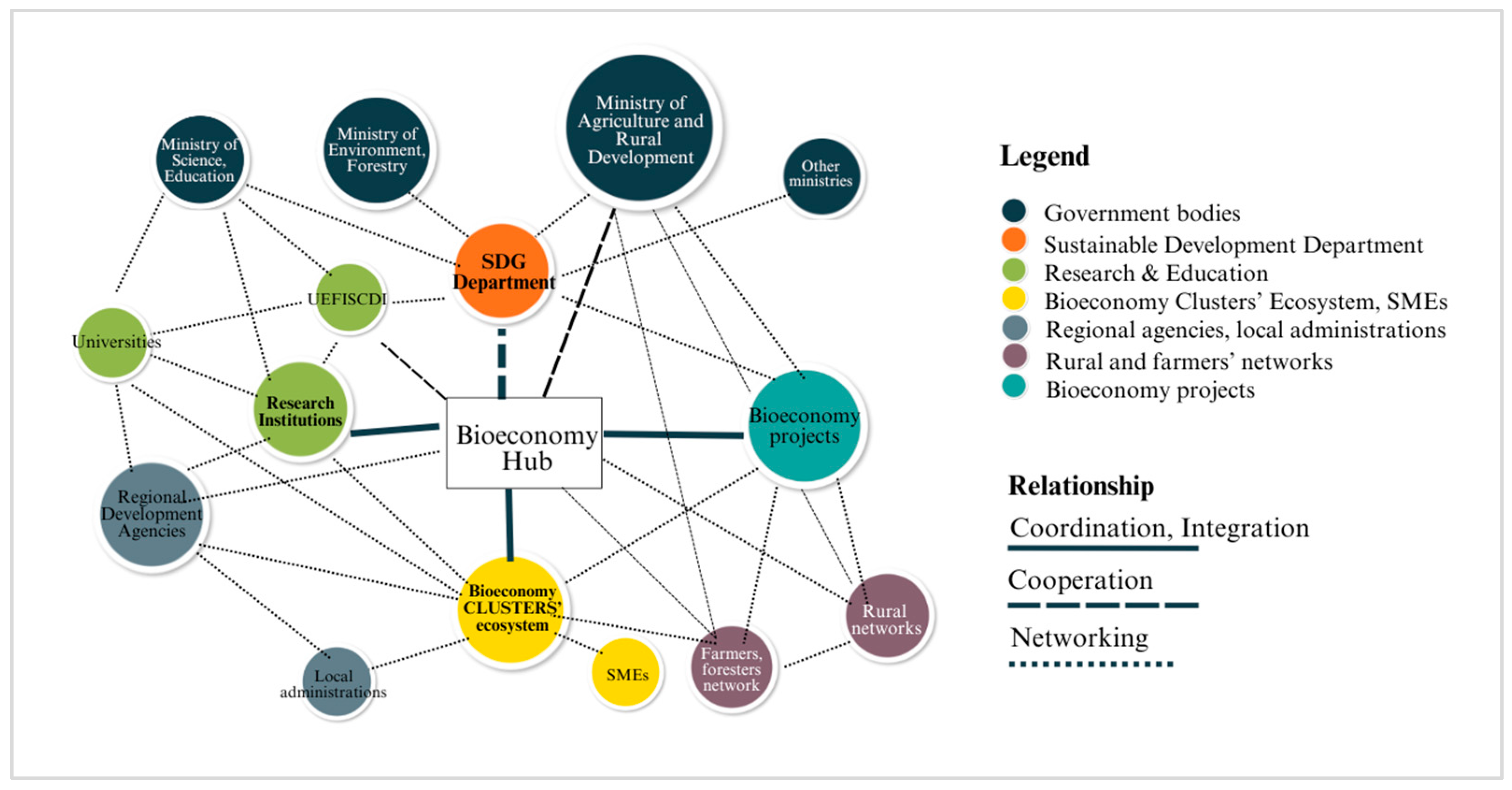 Sustainability 17 03787 g004