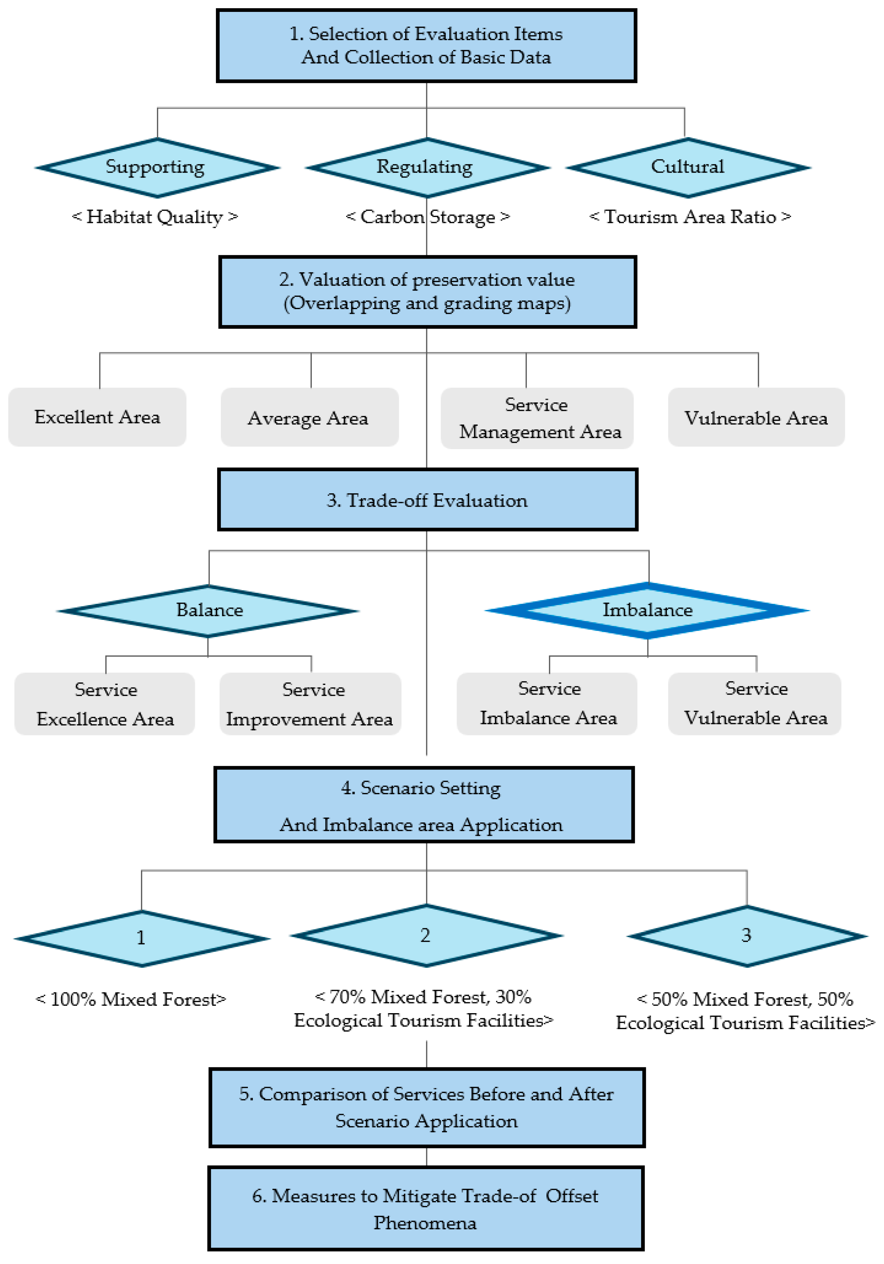 Sustainability 17 03788 g002