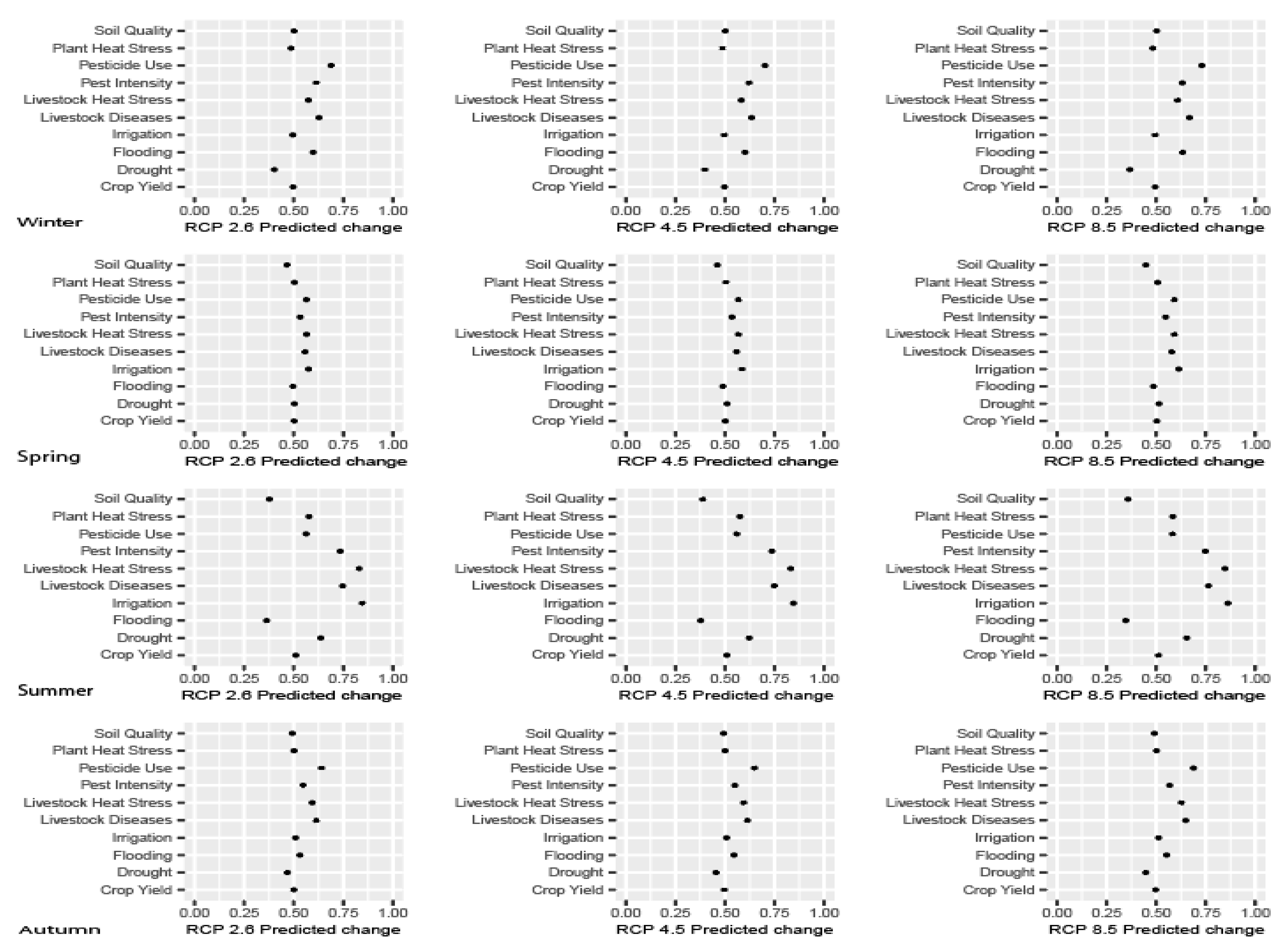 Sustainability 17 03798 g002