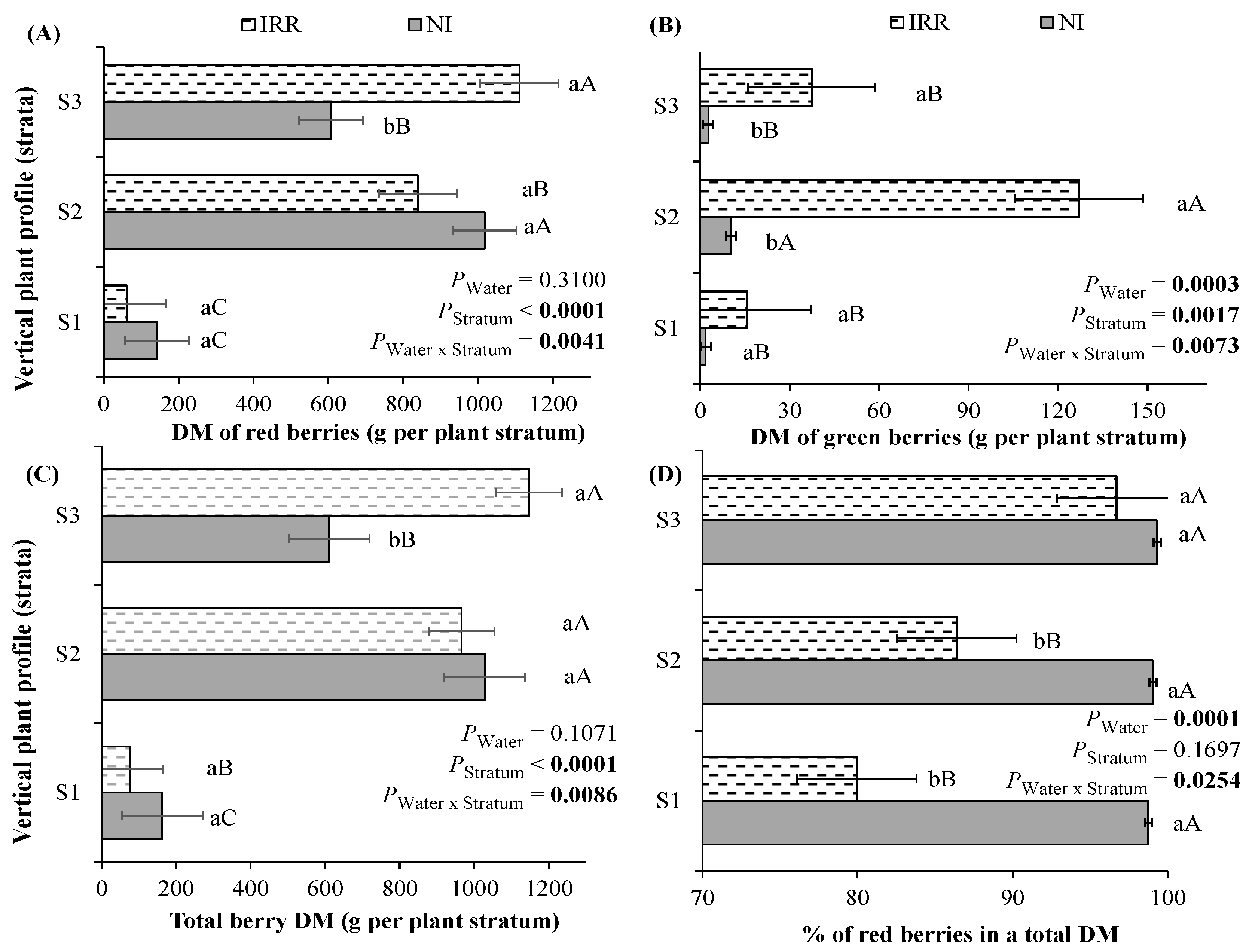 Sustainability 17 03803 g007