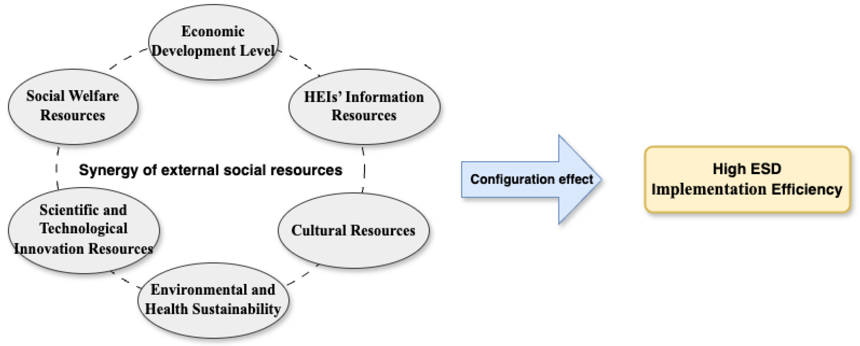 Sustainability 17 03809 g001