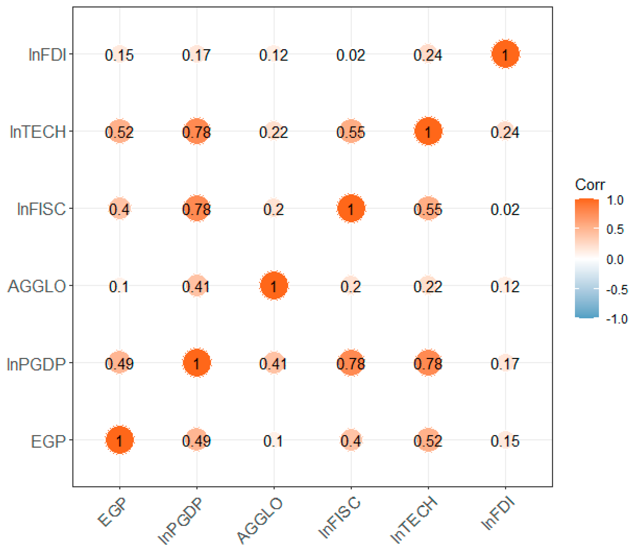Sustainability 17 03812 g001