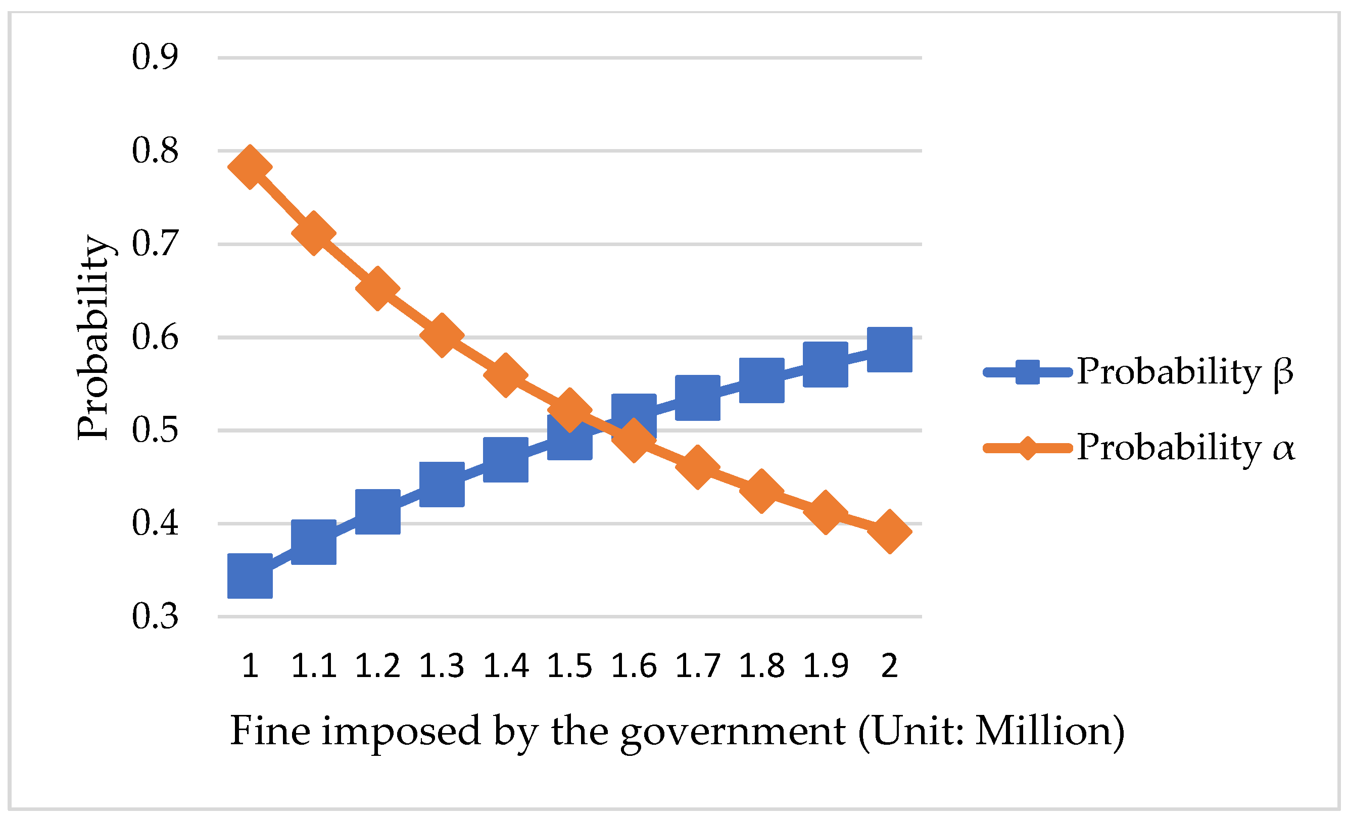 Sustainability 17 03822 g002