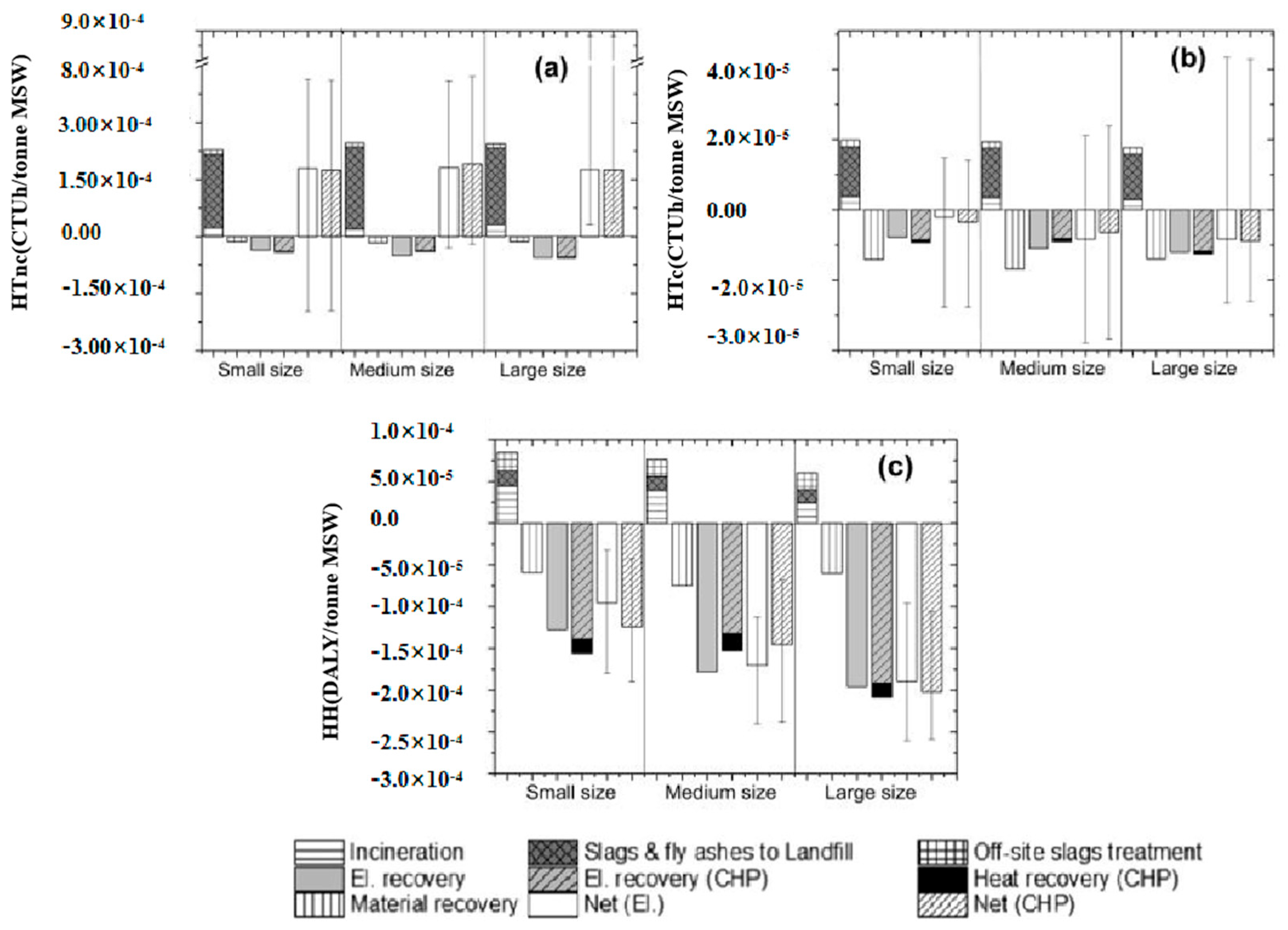 Sustainability 17 03829 g004 Sustainability 17 03829 g004