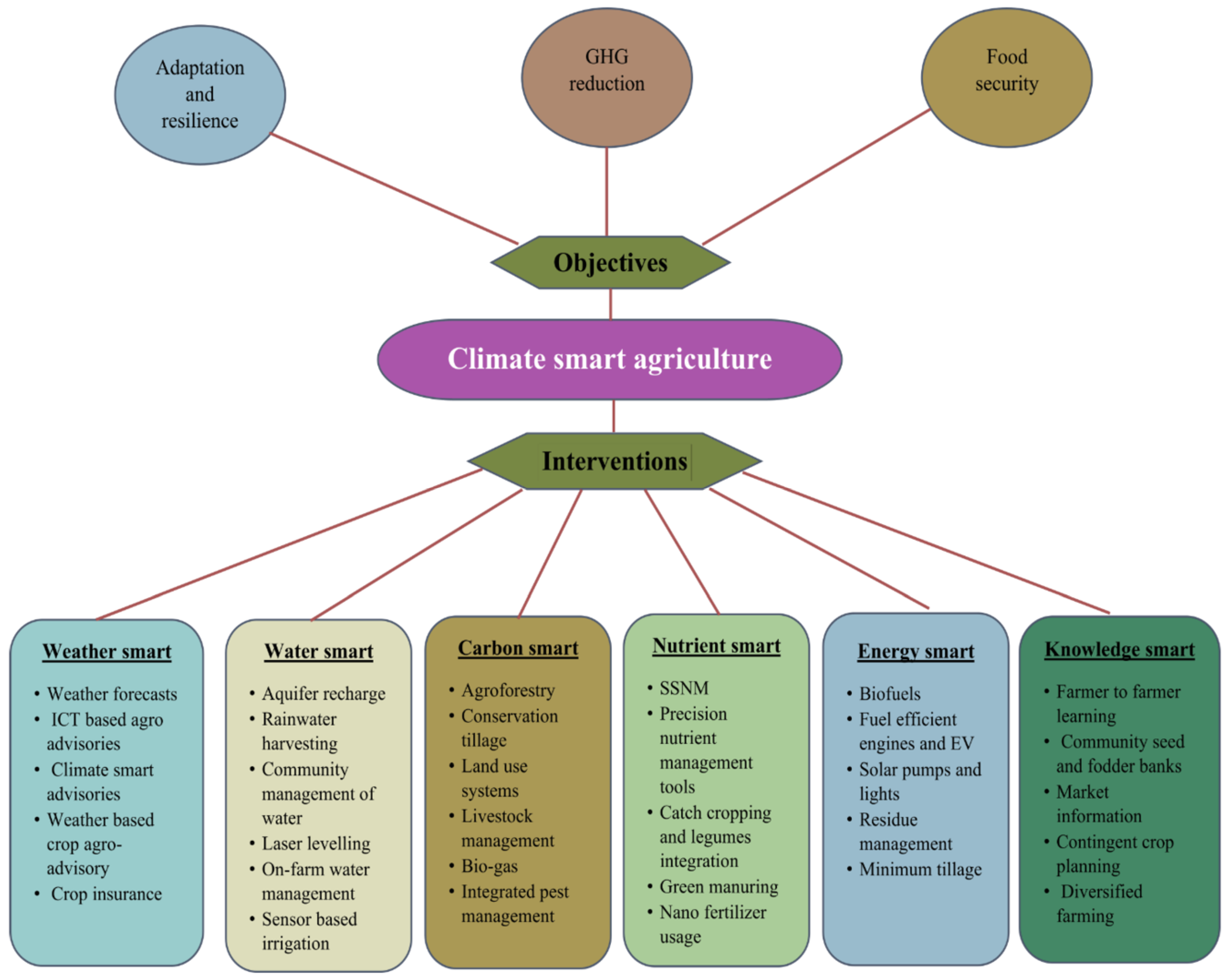 Sustainability 17 03838 g003 Sustainability 17 03838 g003