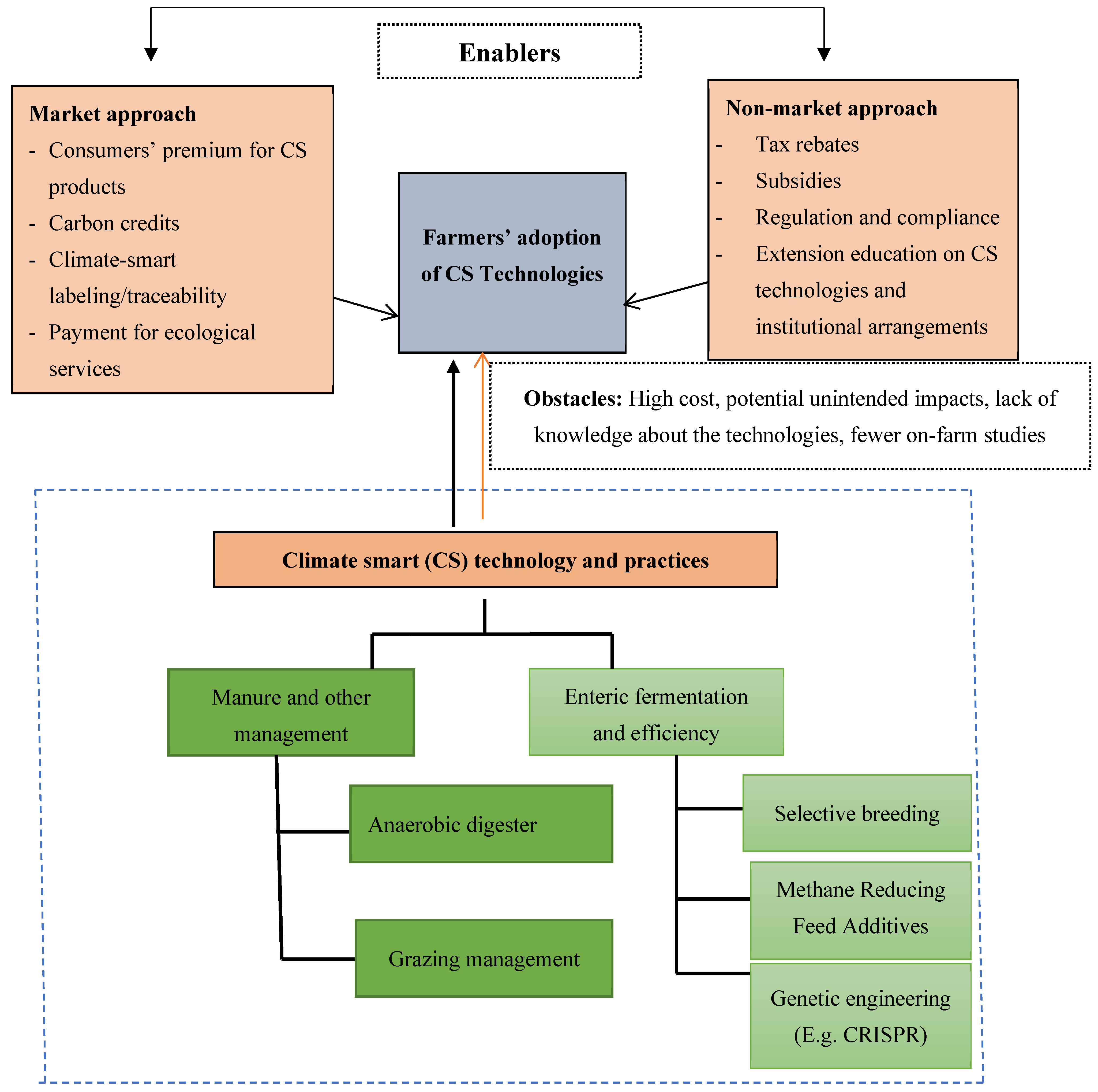 Sustainability 17 03852 g002