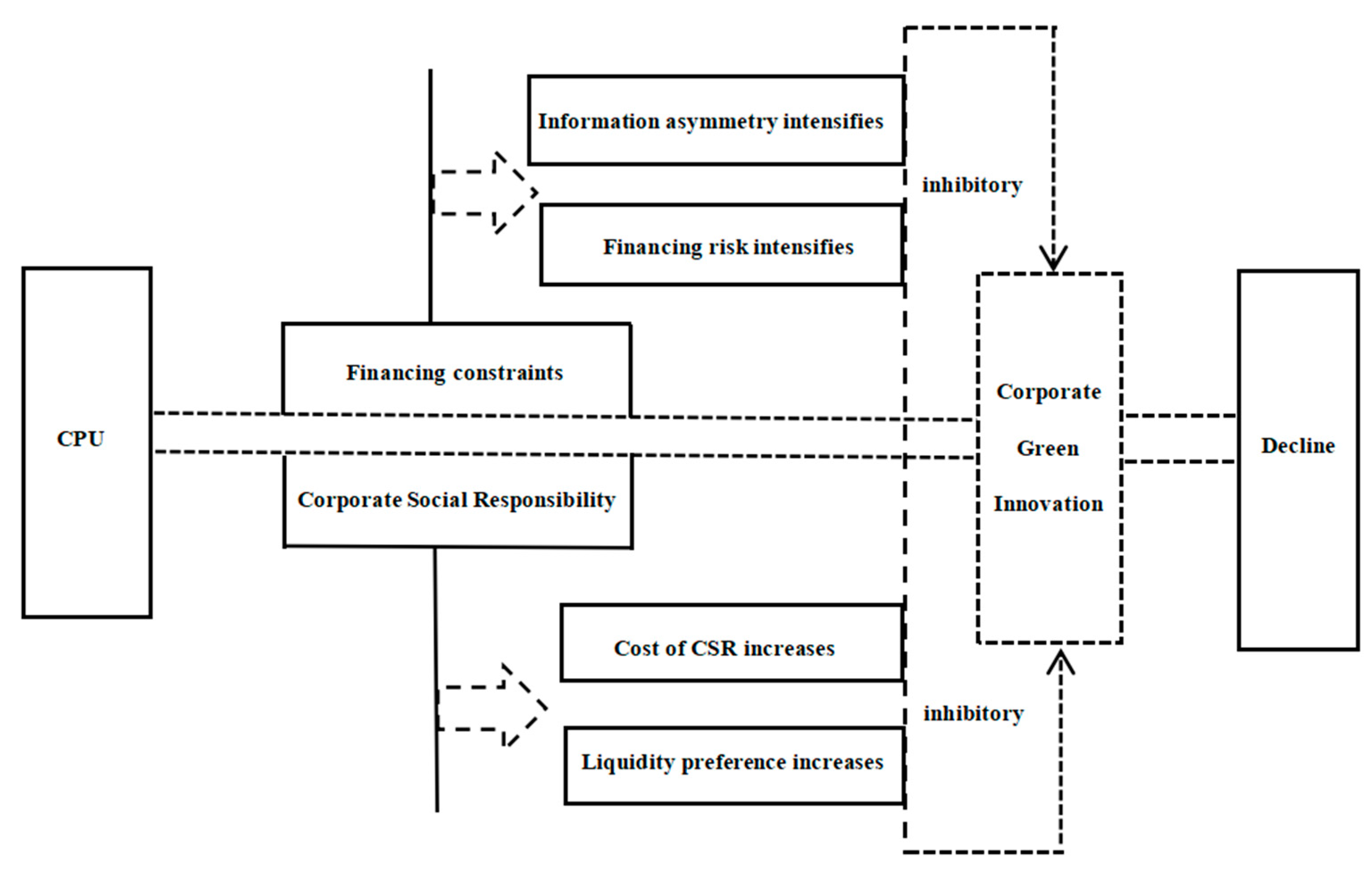 Sustainability 17 03857 g001