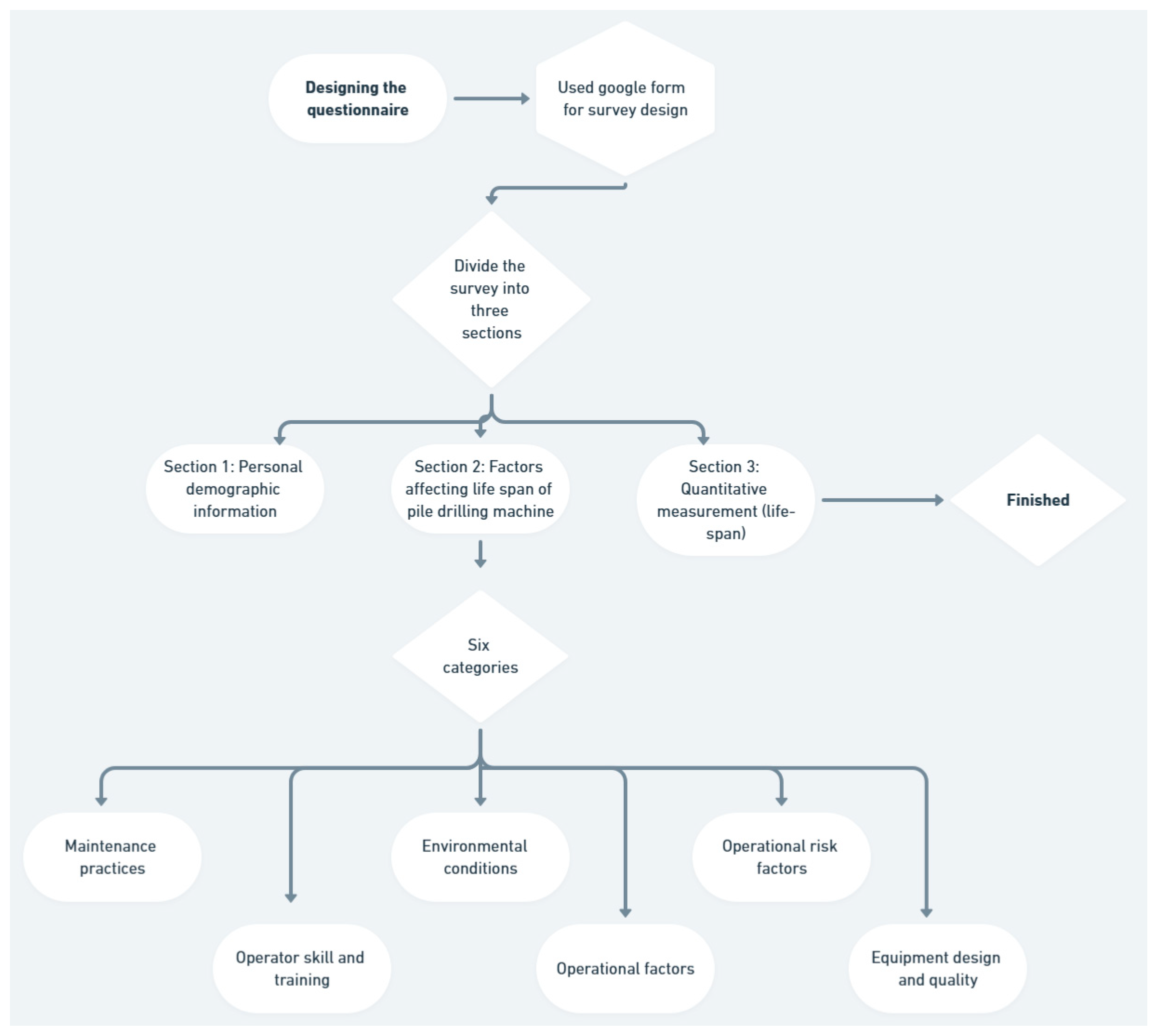 Sustainability 17 03865 g003
