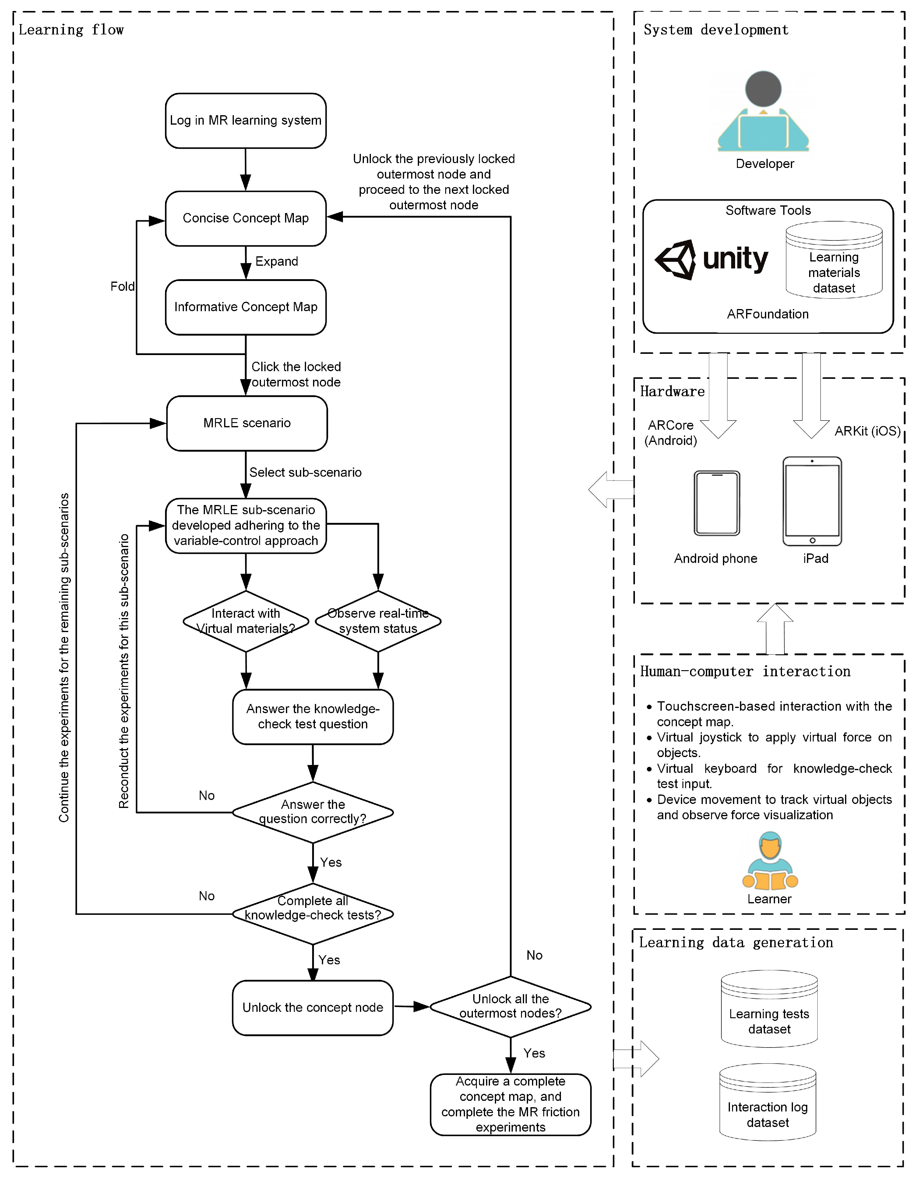 Sustainability 17 03869 g002