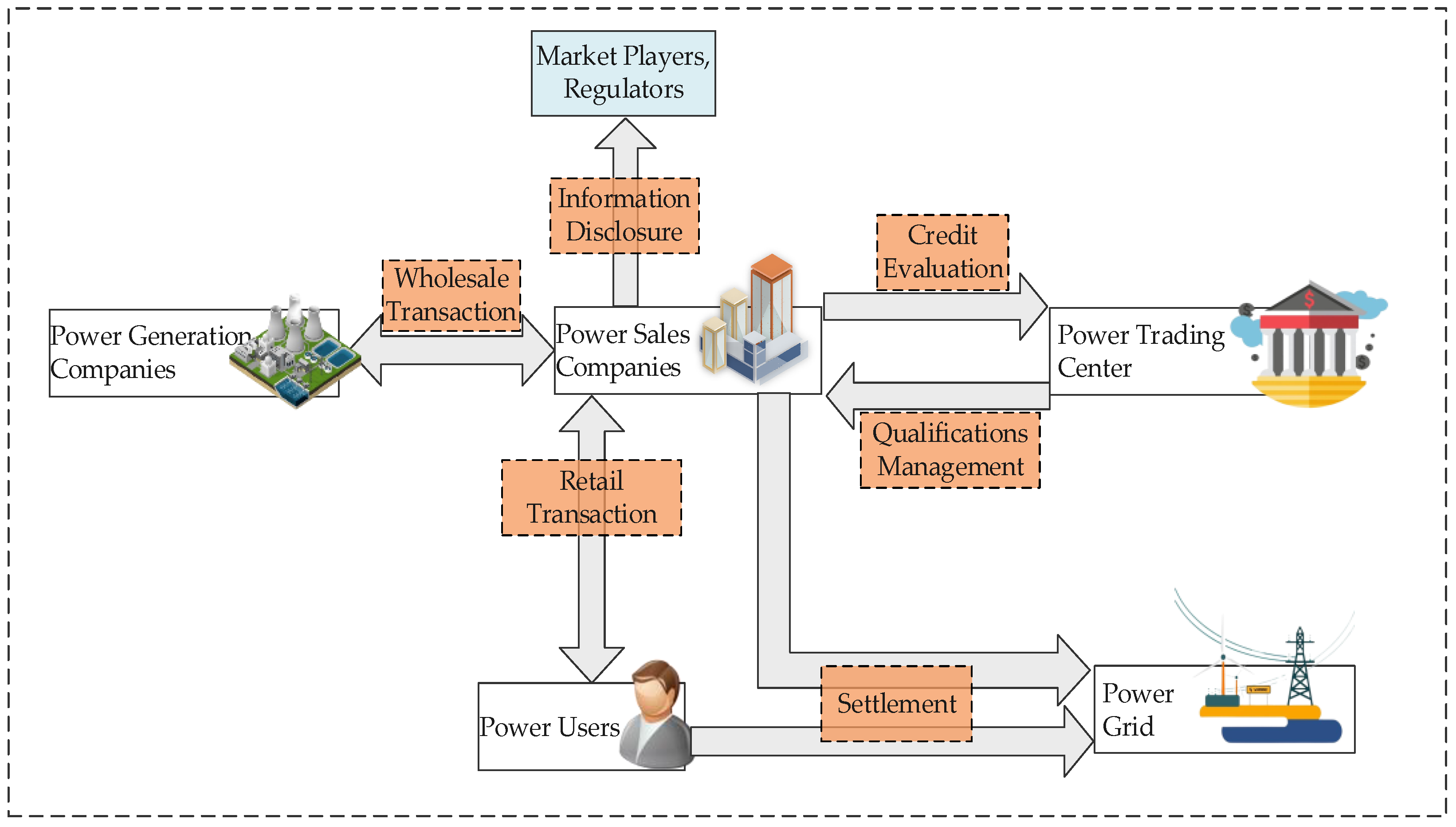 Sustainability 17 03884 g002