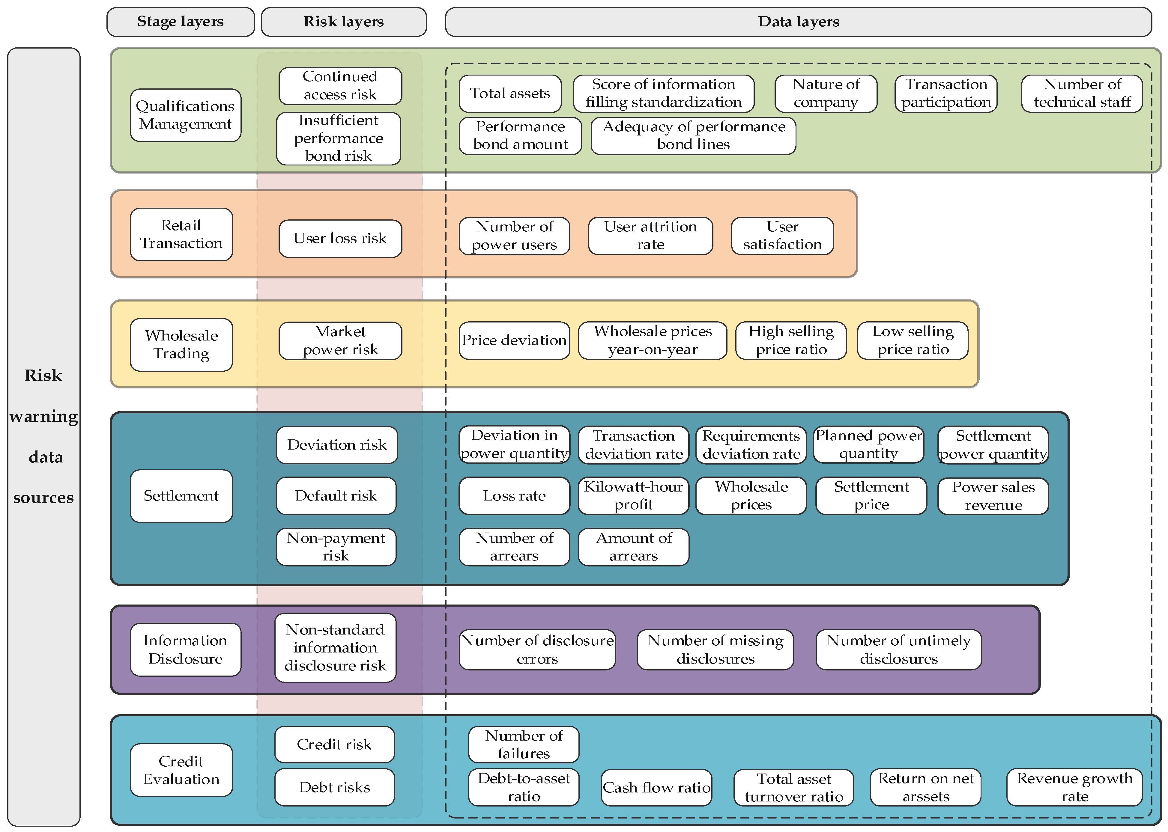Sustainability 17 03884 g003