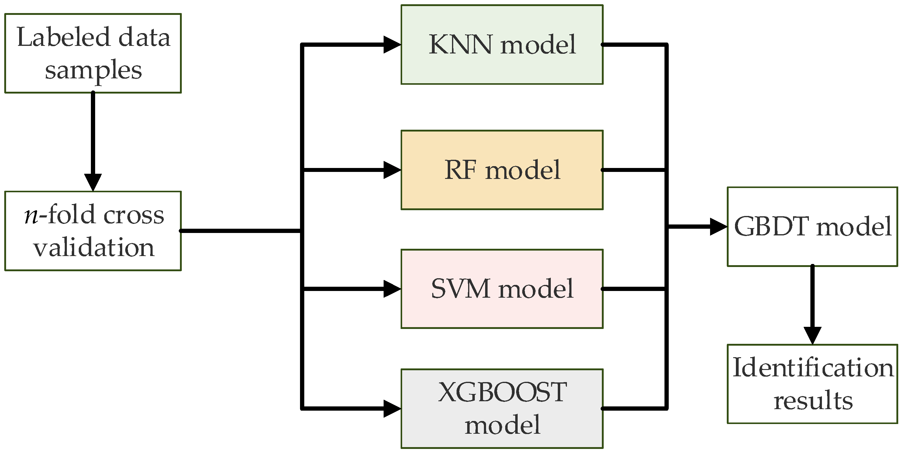 Sustainability 17 03884 g006