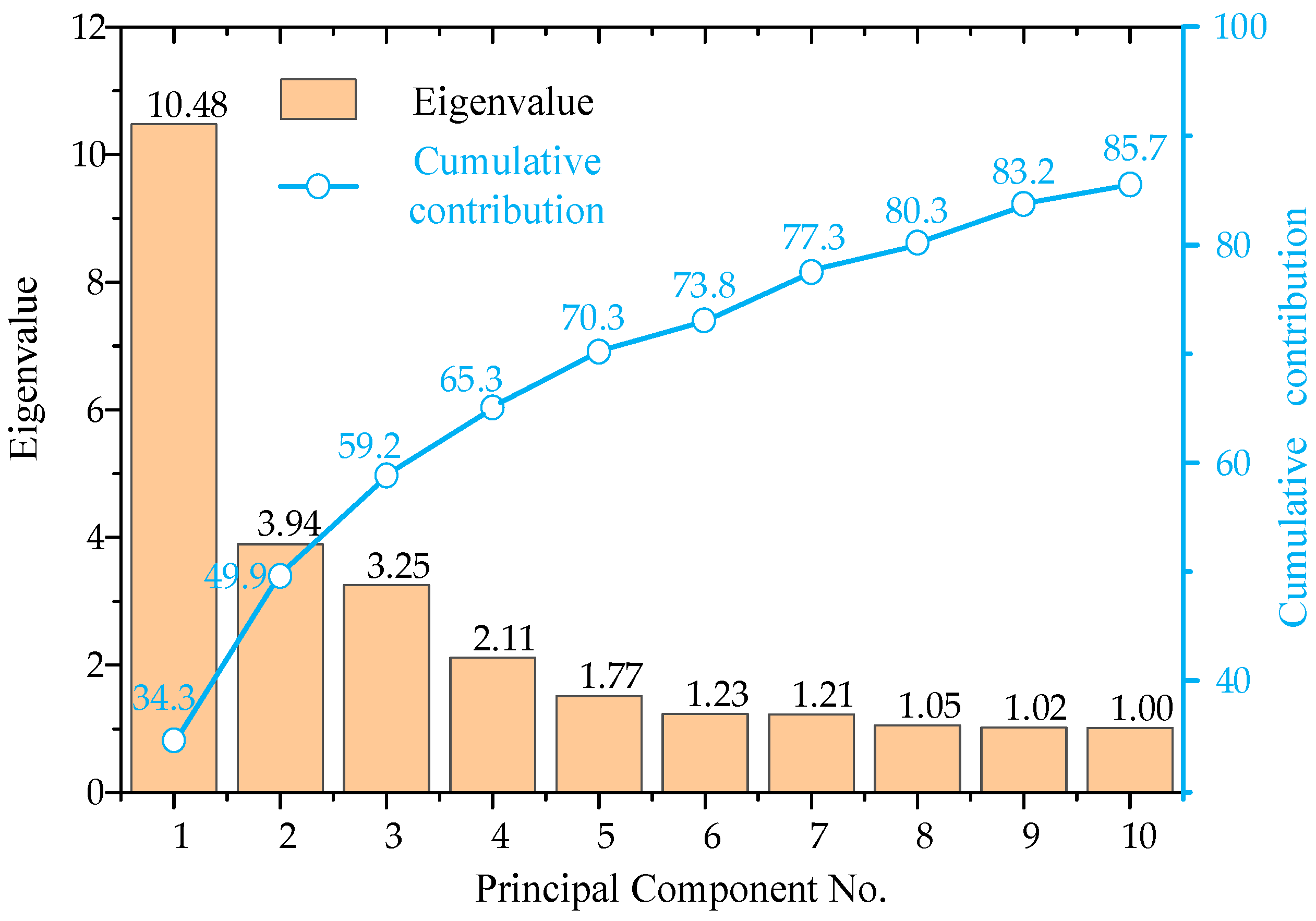 Sustainability 17 03884 g007