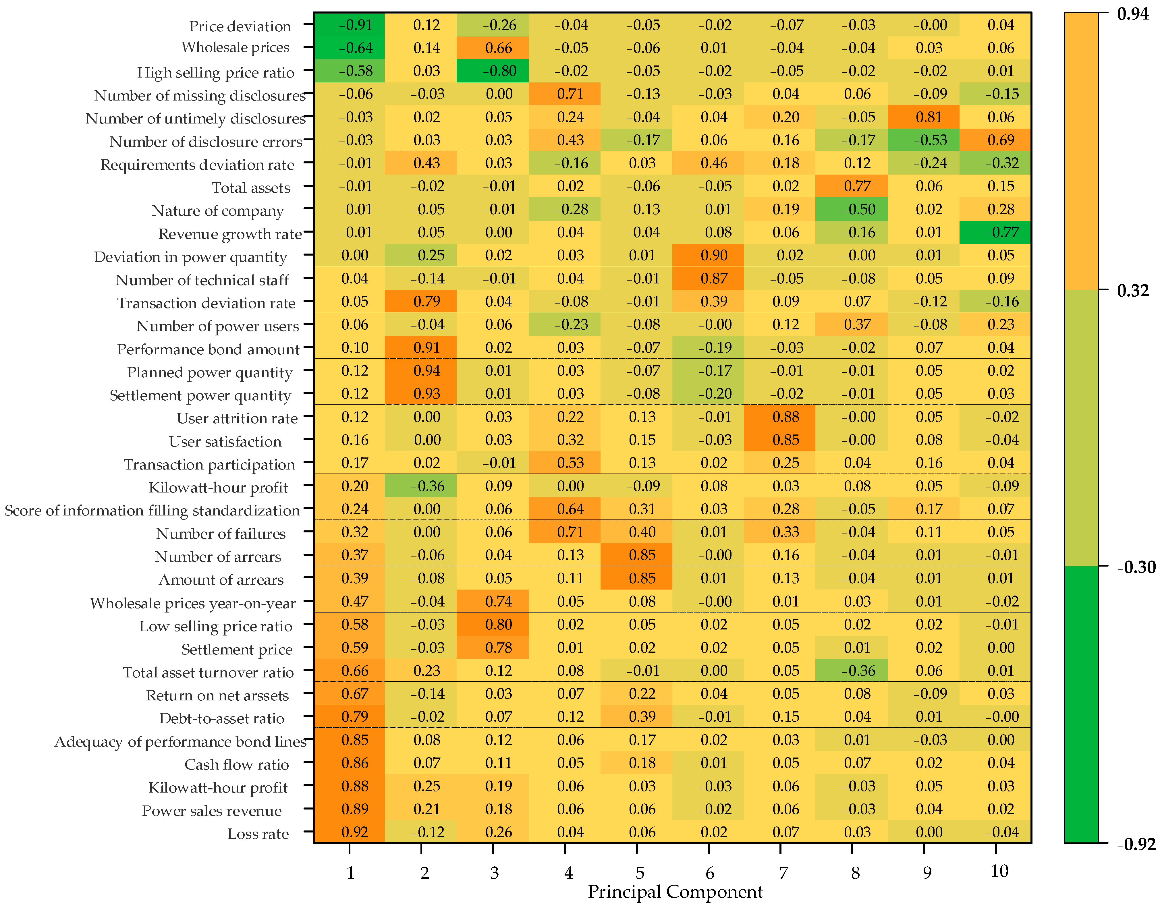 Sustainability 17 03884 g008