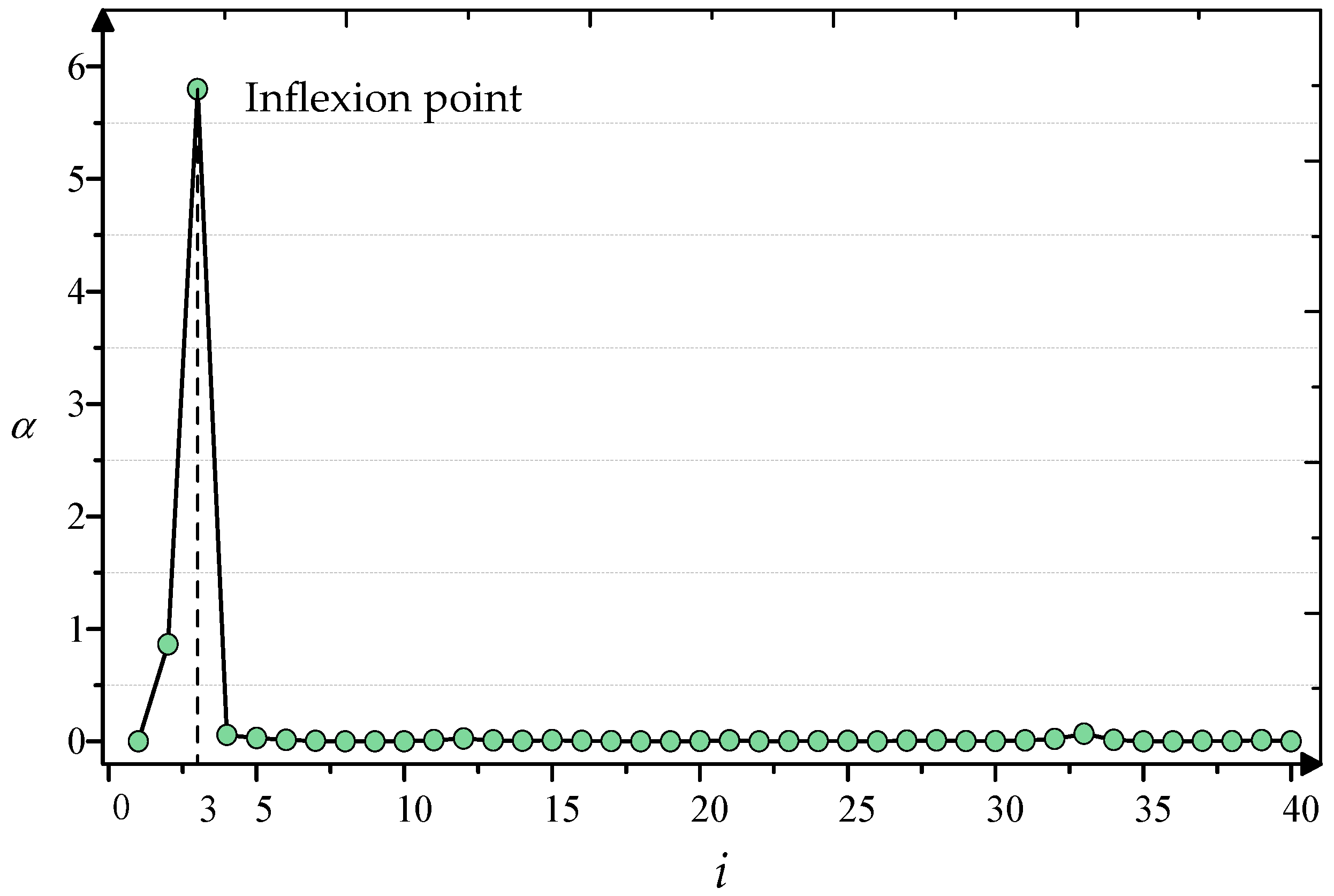 Sustainability 17 03884 g010