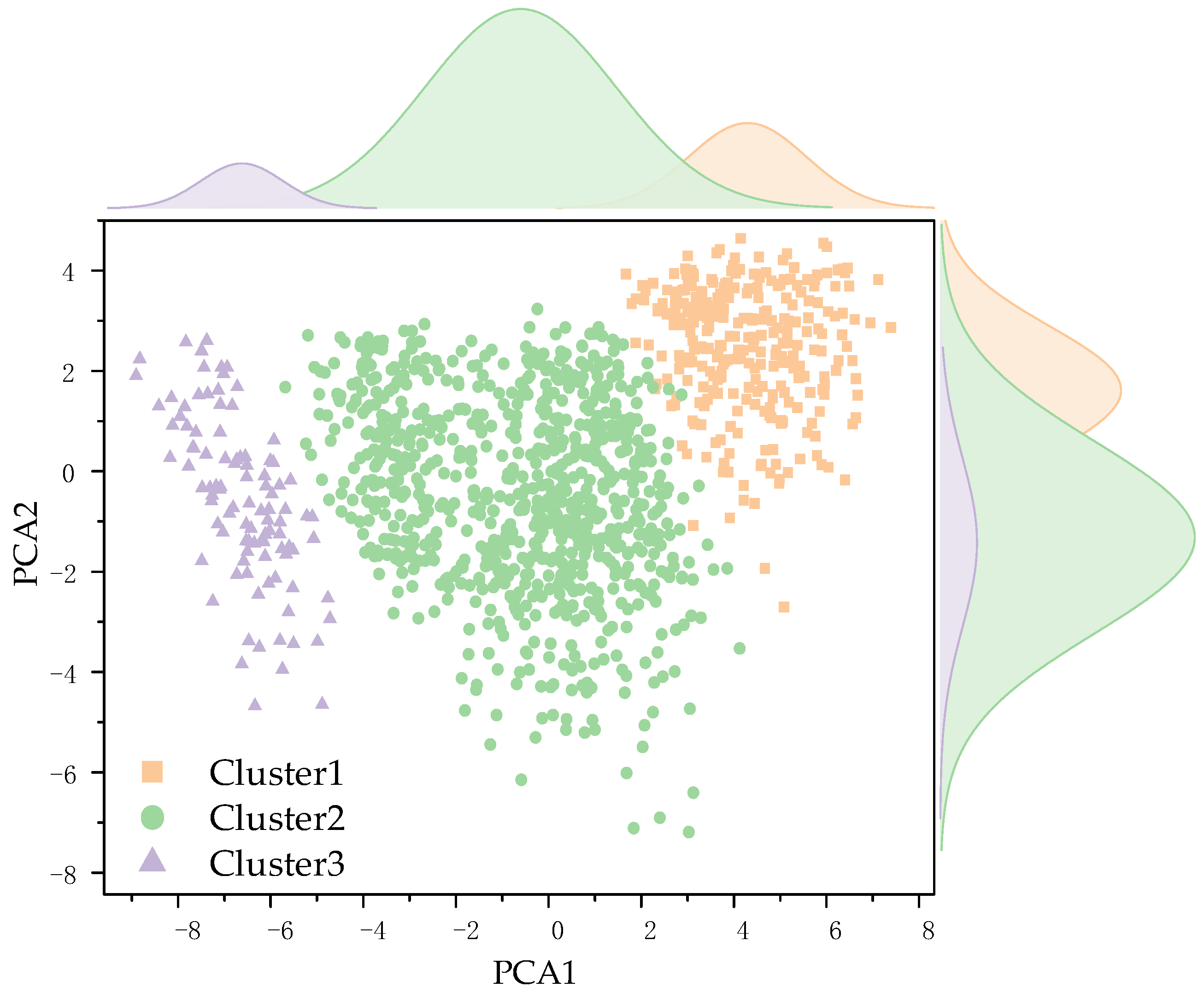 Sustainability 17 03884 g012