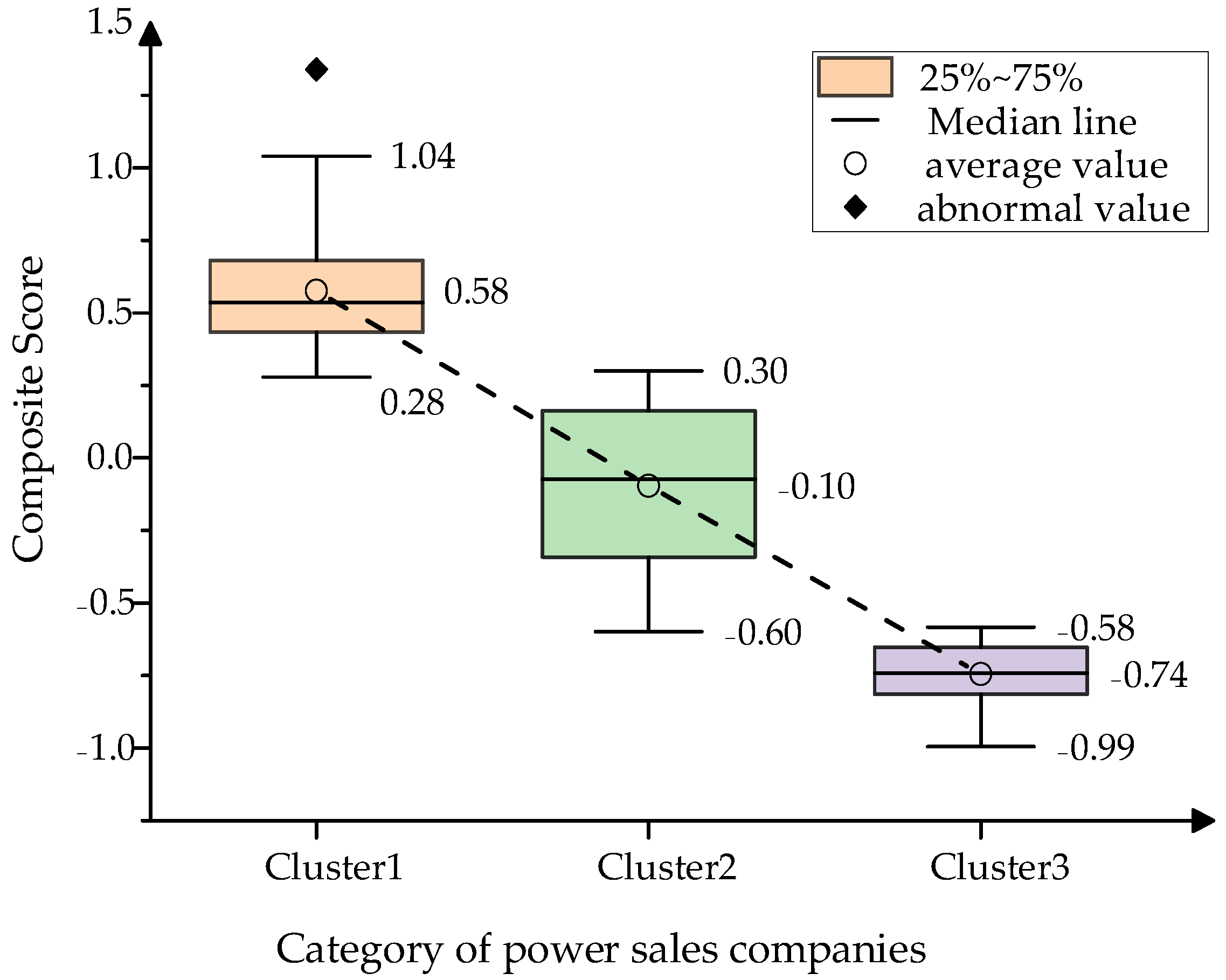 Sustainability 17 03884 g014