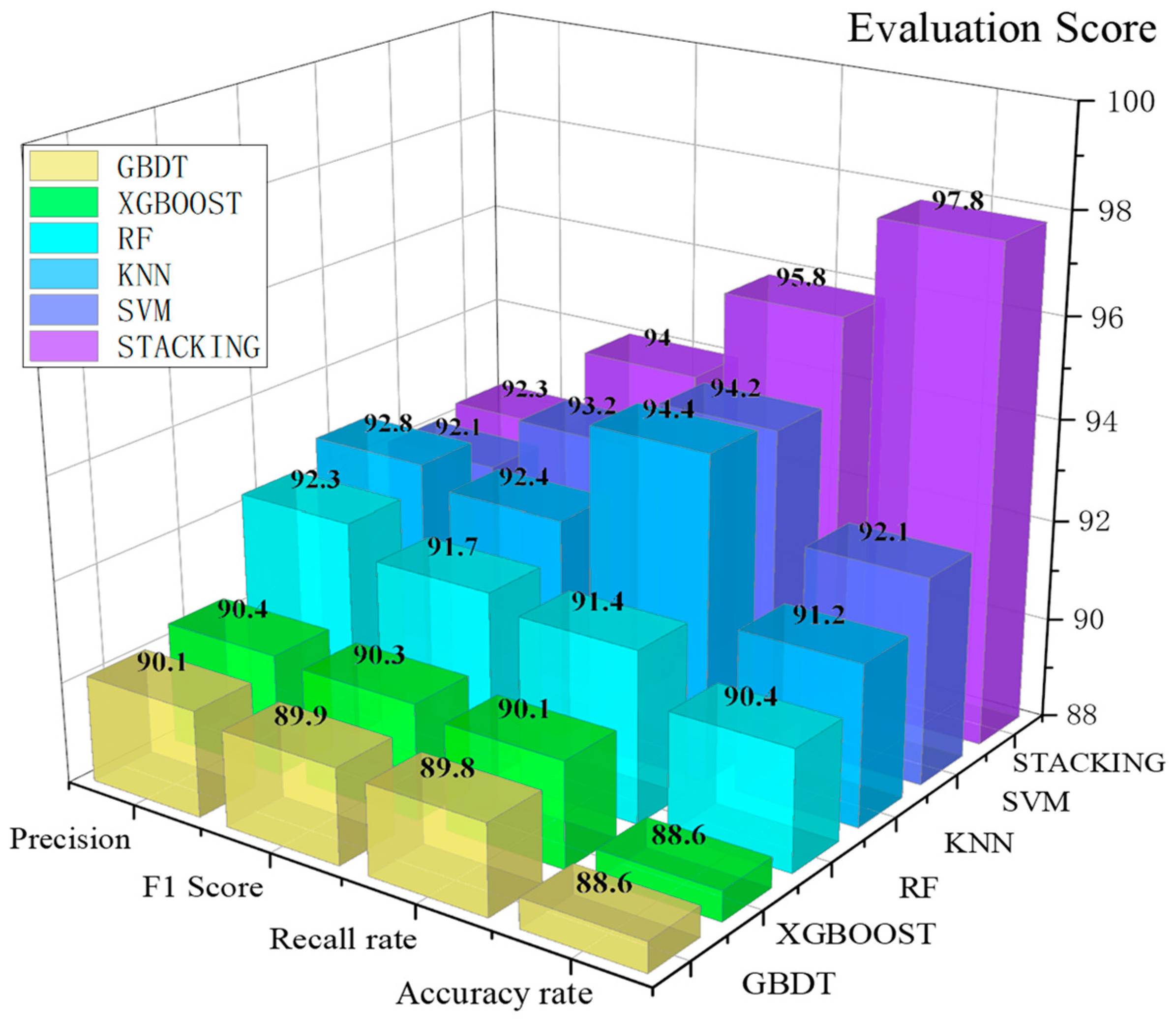 Sustainability 17 03884 g016