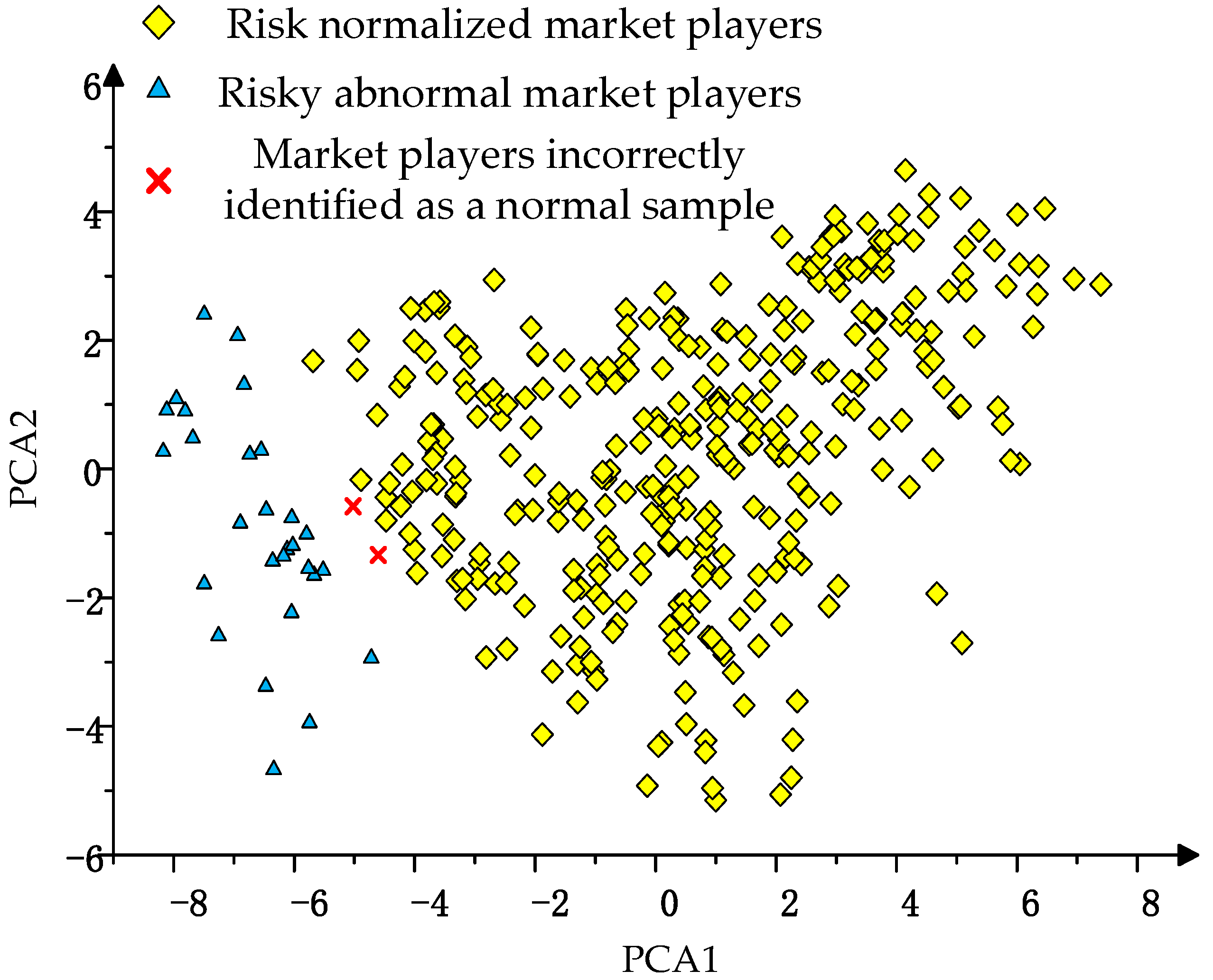 Sustainability 17 03884 g017