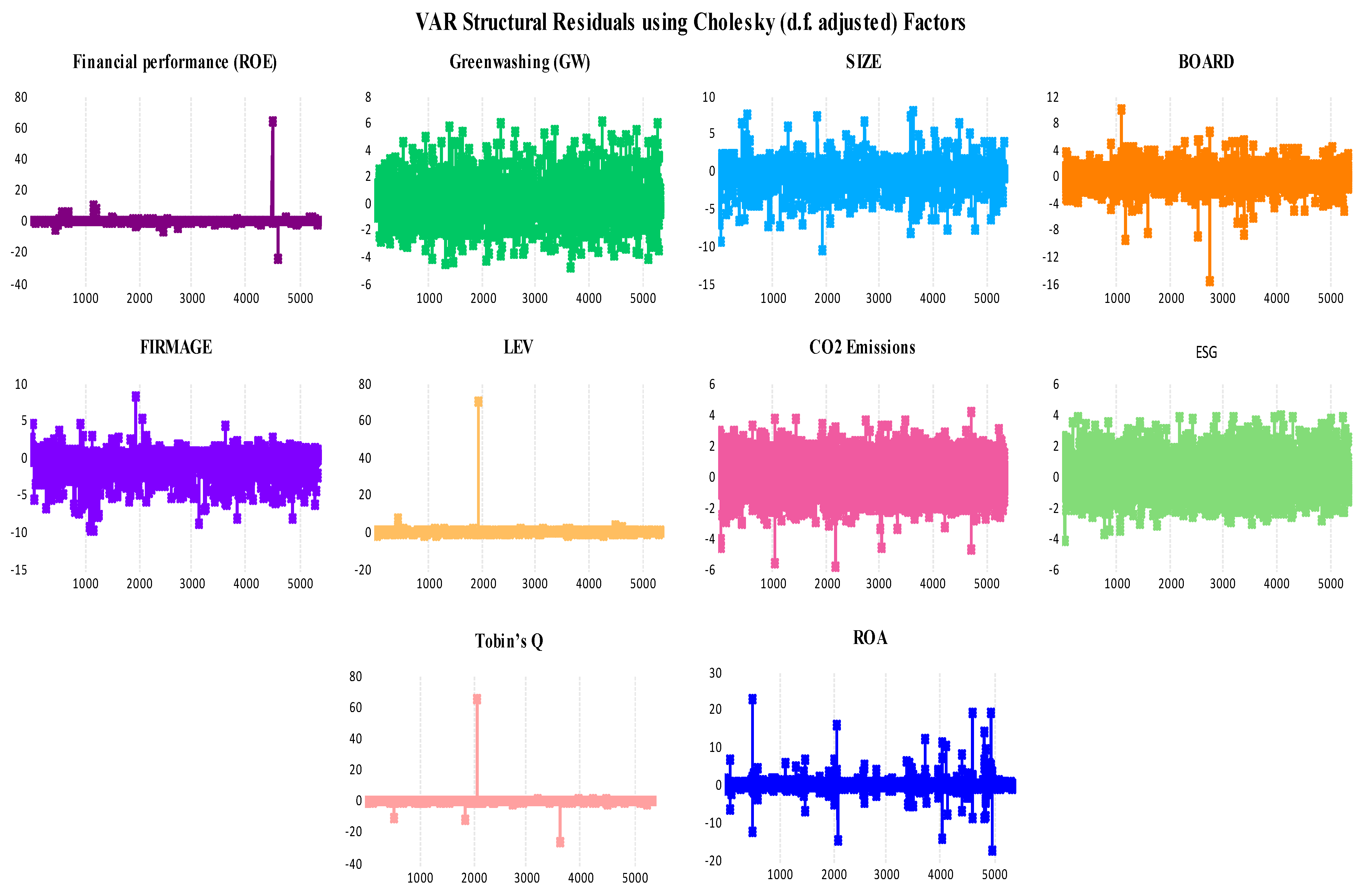 Sustainability 17 03906 g005