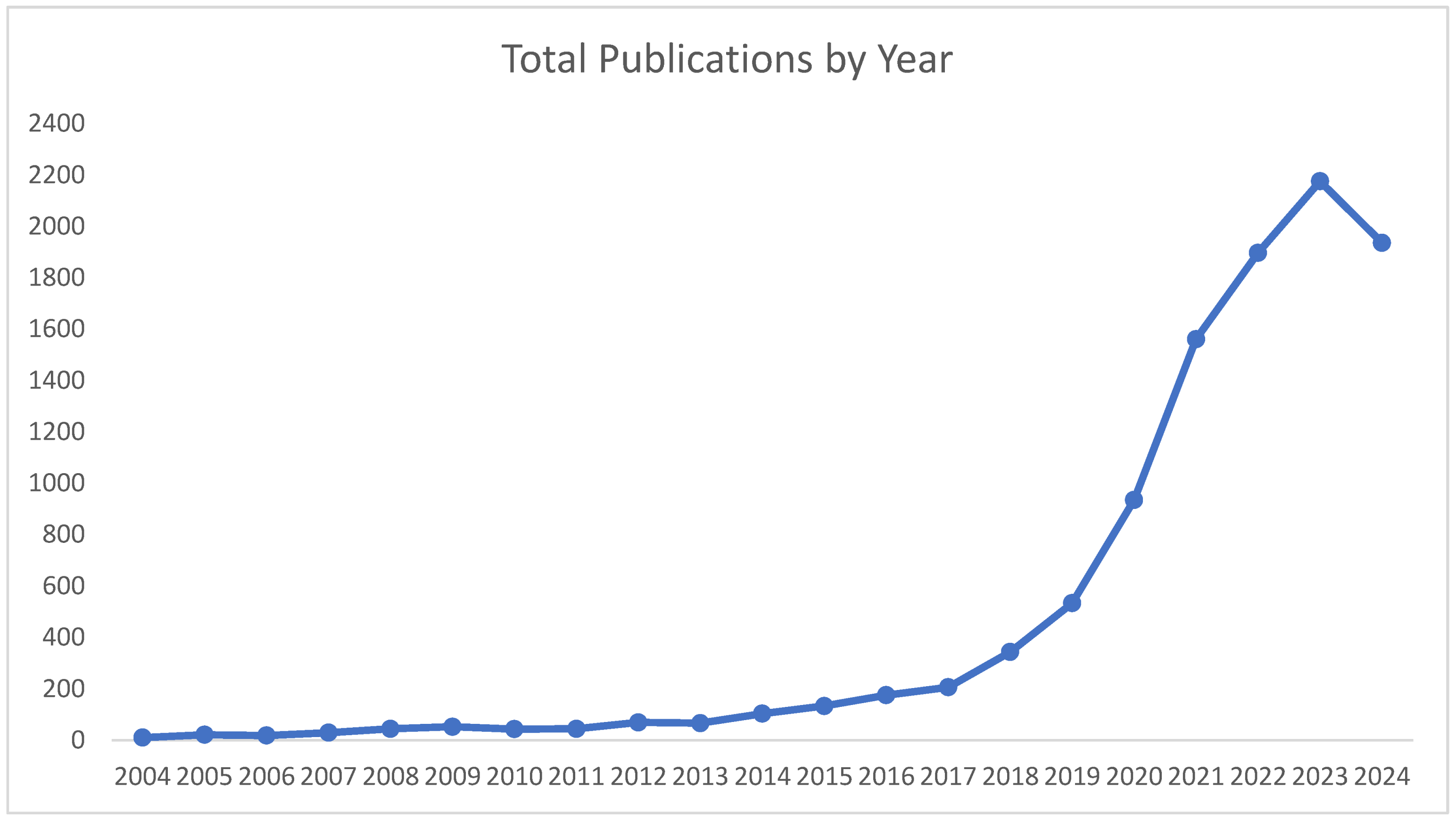 Sustainability 17 03912 g002
