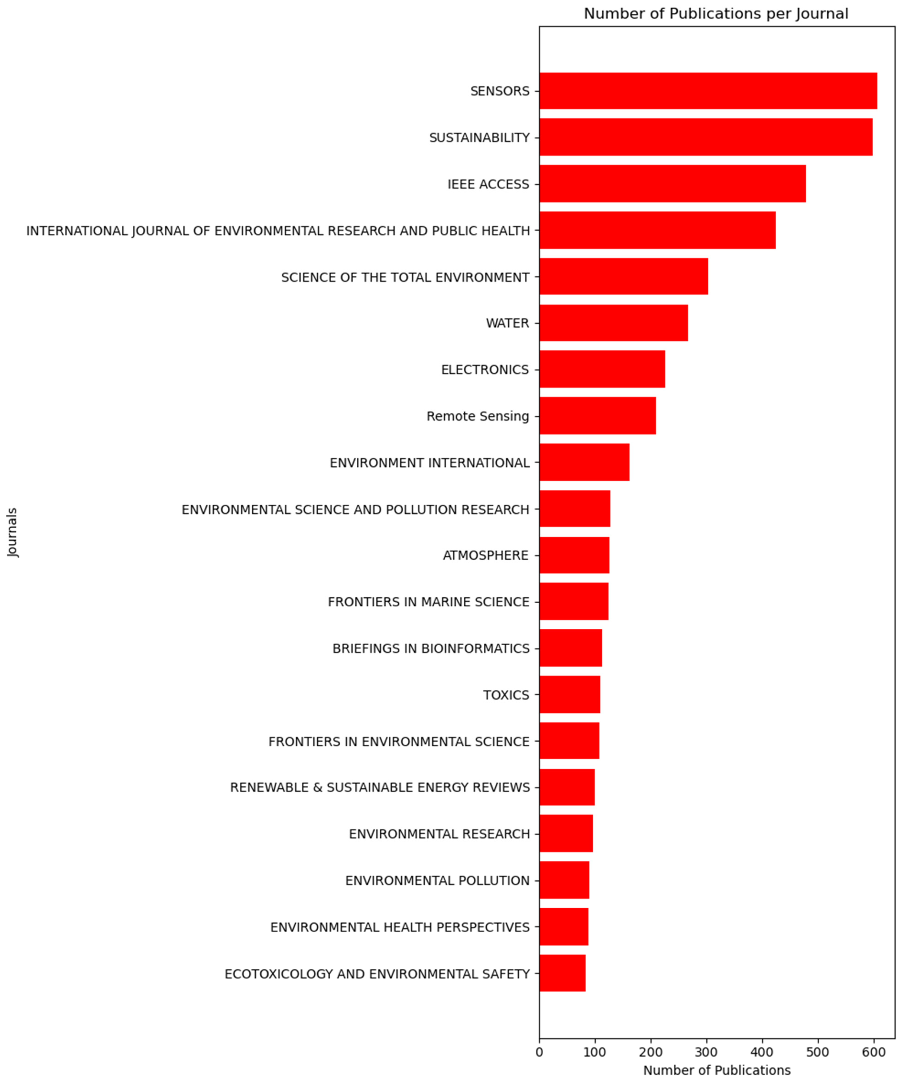 Sustainability 17 03912 g003