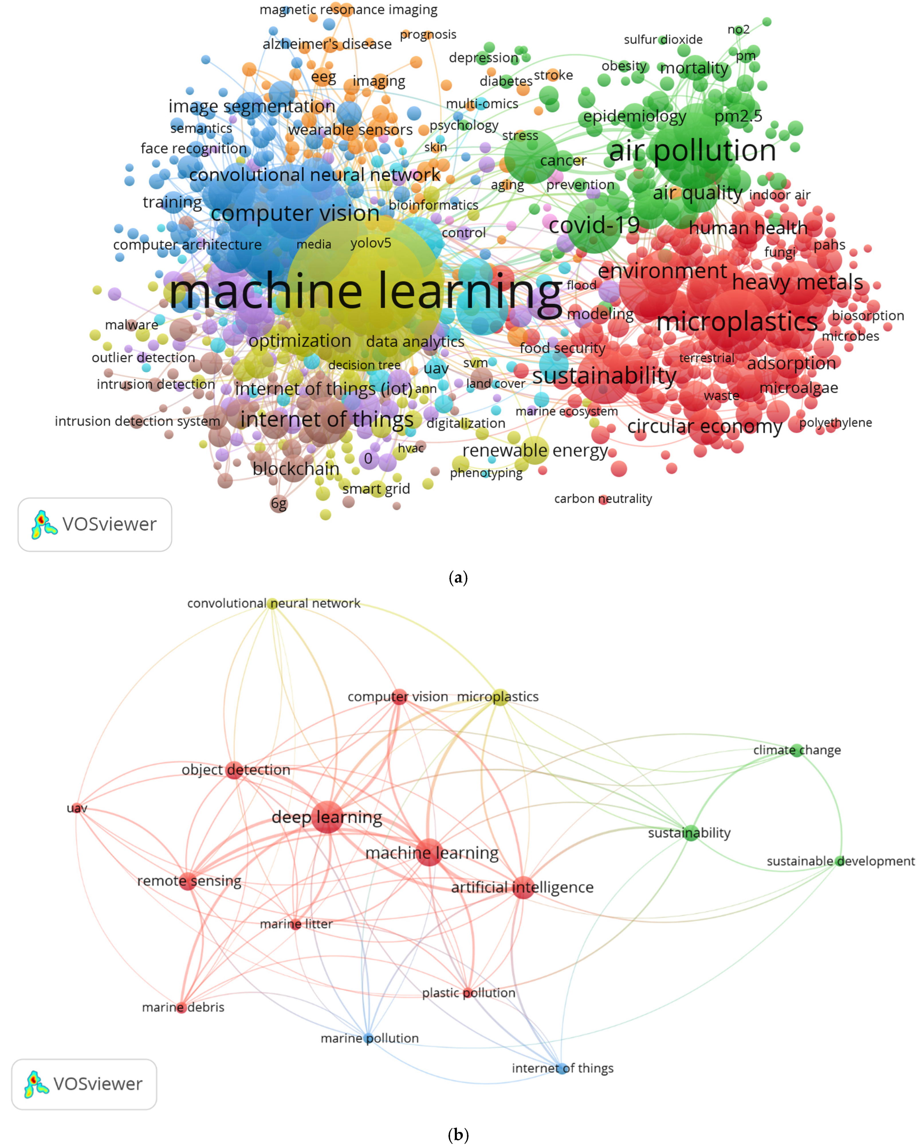 Sustainability 17 03912 g005